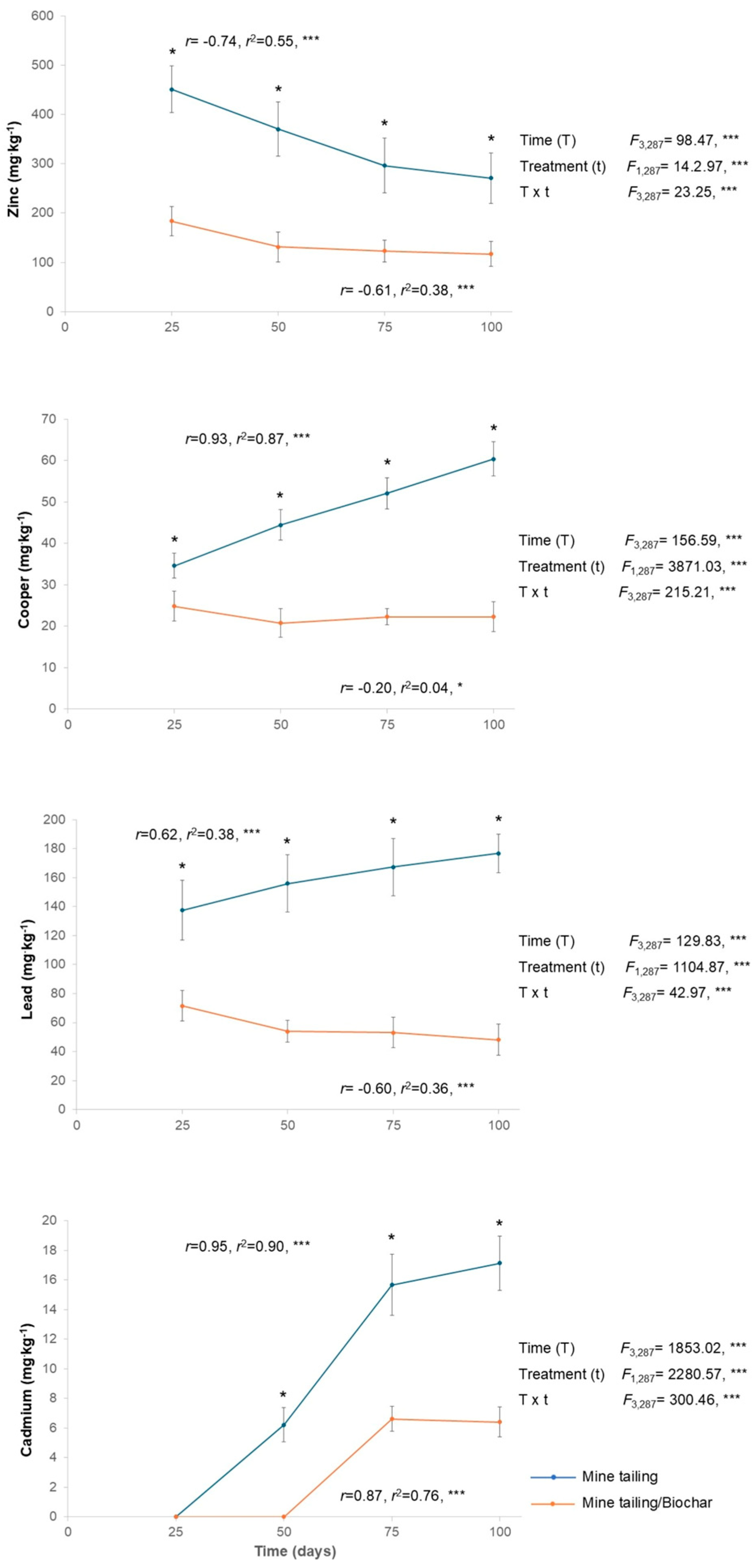 Plants 14 03470 g002 Plants 14 03470 g002