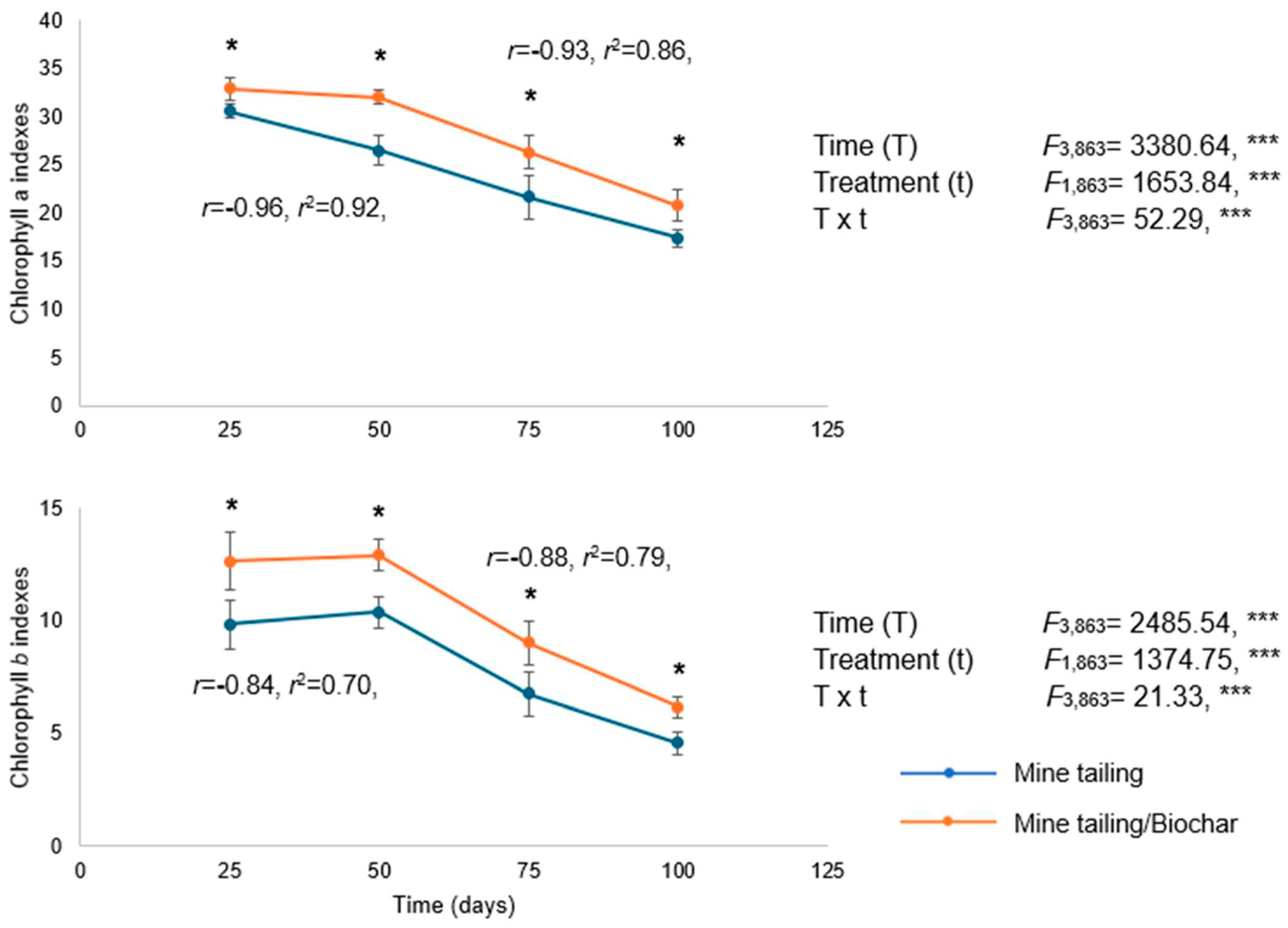 Plants 14 03470 g004 Plants 14 03470 g004