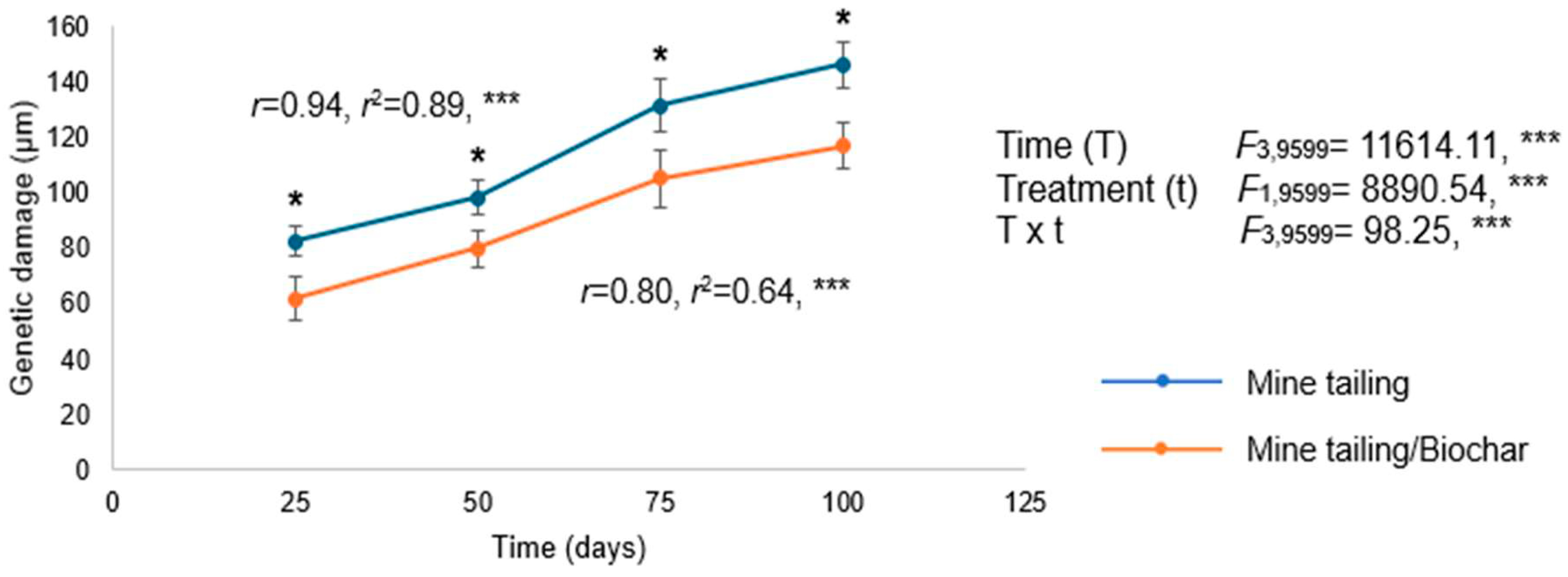 Plants 14 03470 g005 Plants 14 03470 g005