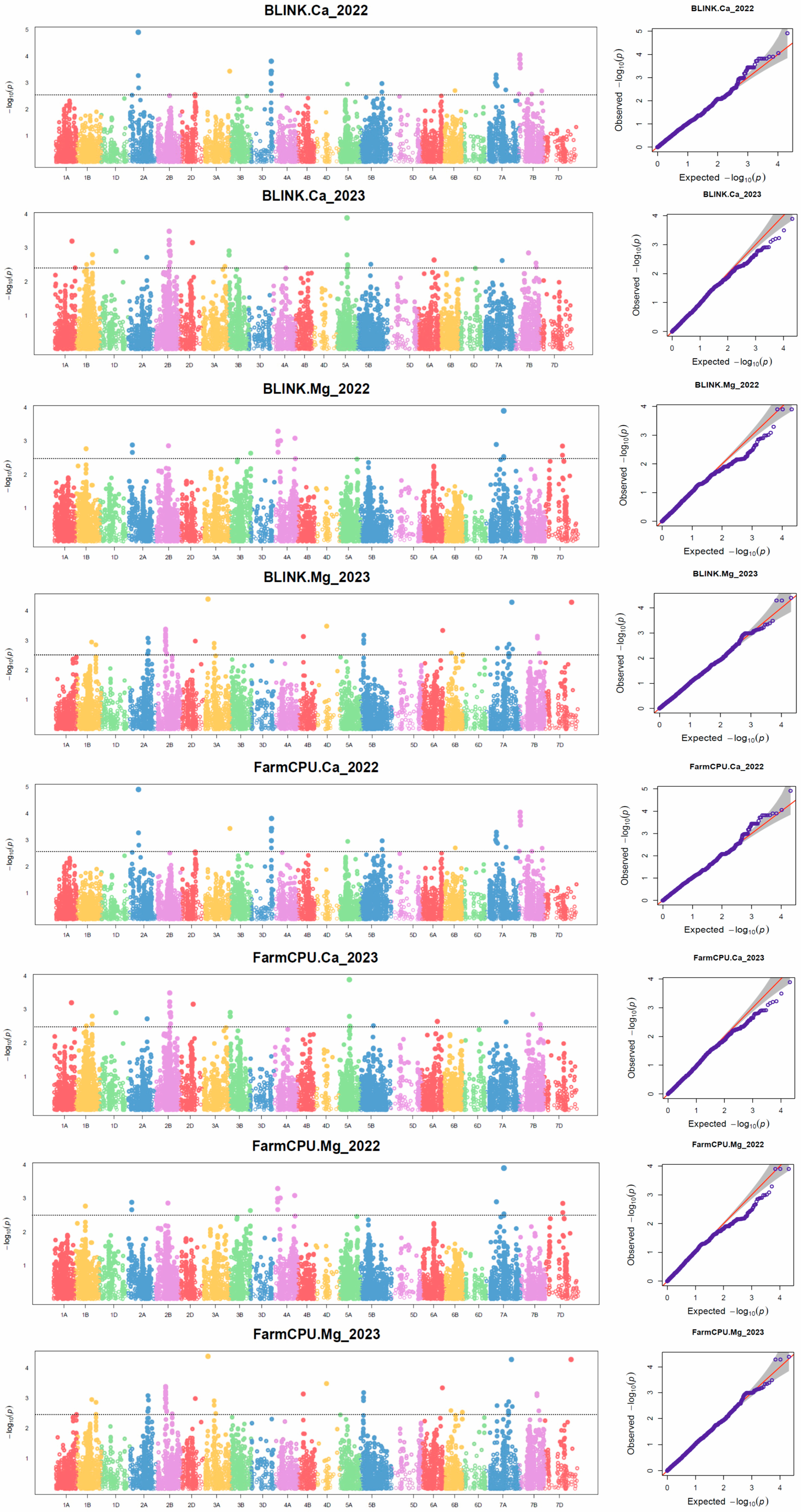 Plants 14 03472 g003