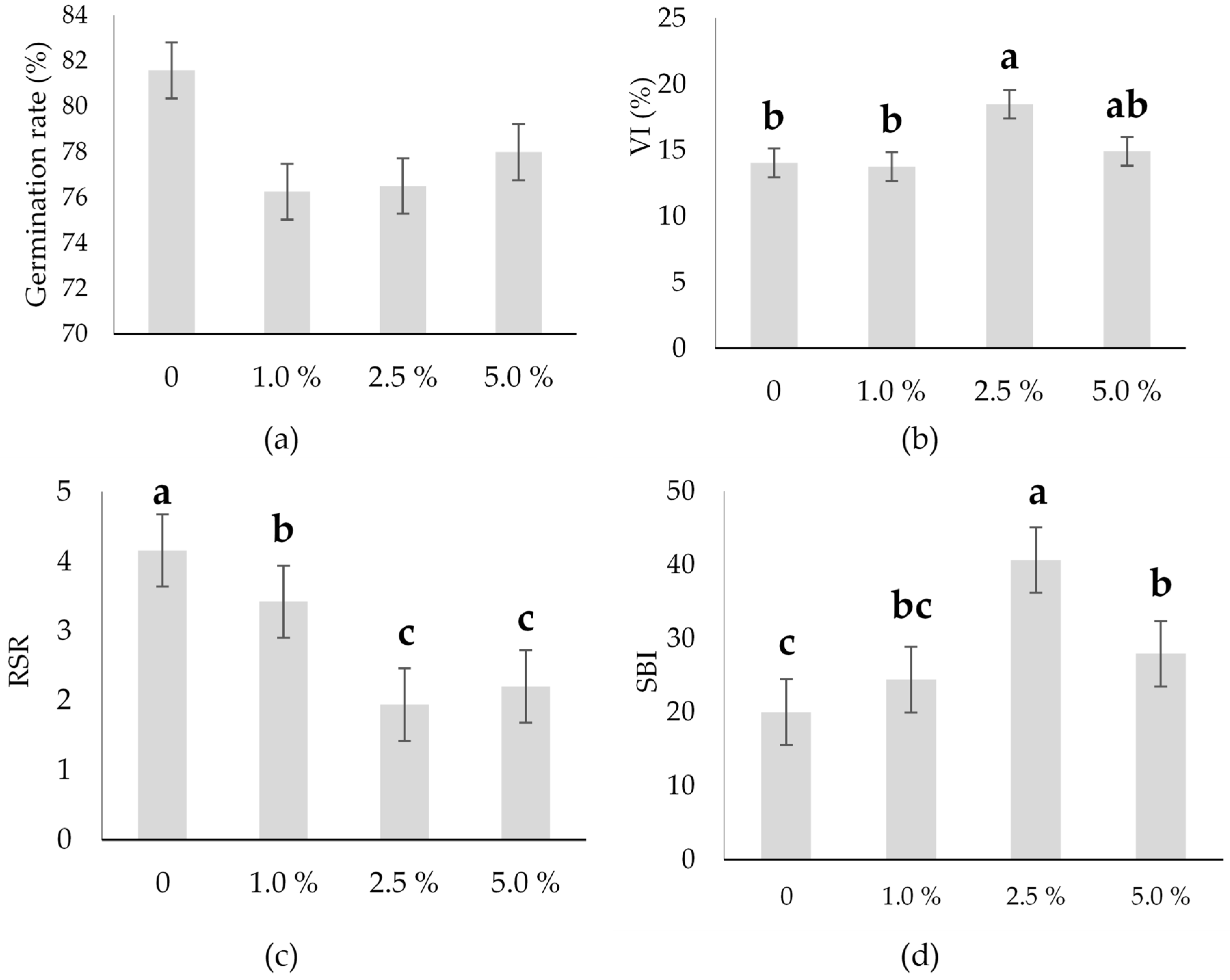 Plants 14 03473 g003 Plants 14 03473 g003