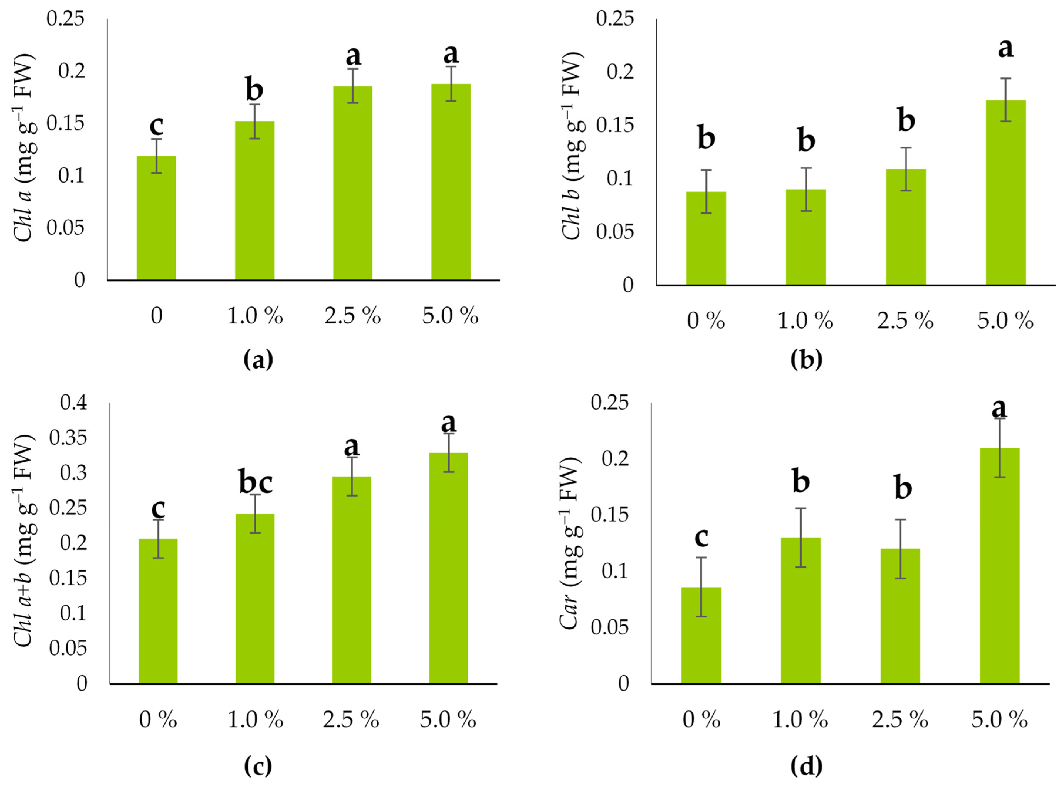Plants 14 03473 g004 Plants 14 03473 g004