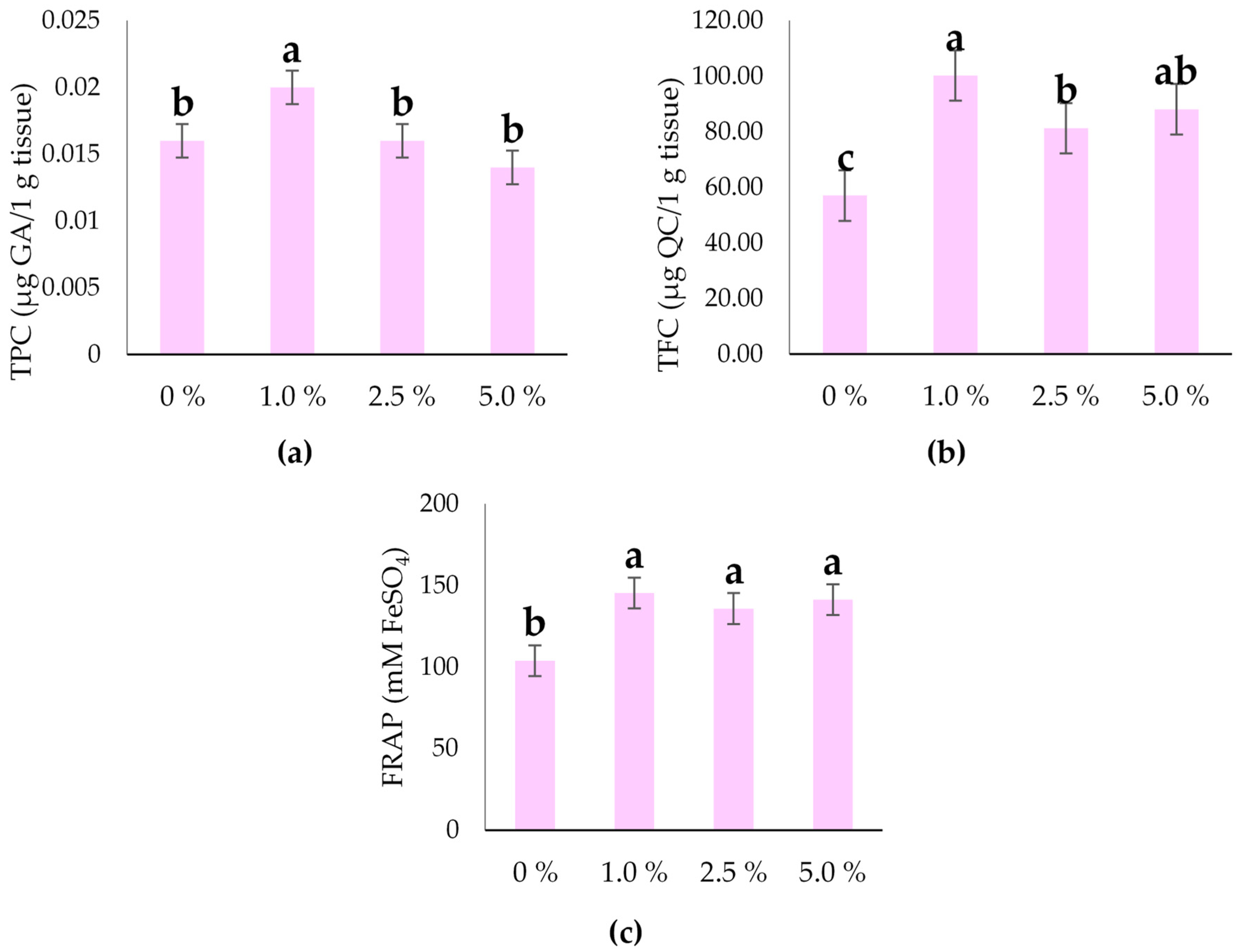 Plants 14 03473 g005 Plants 14 03473 g005