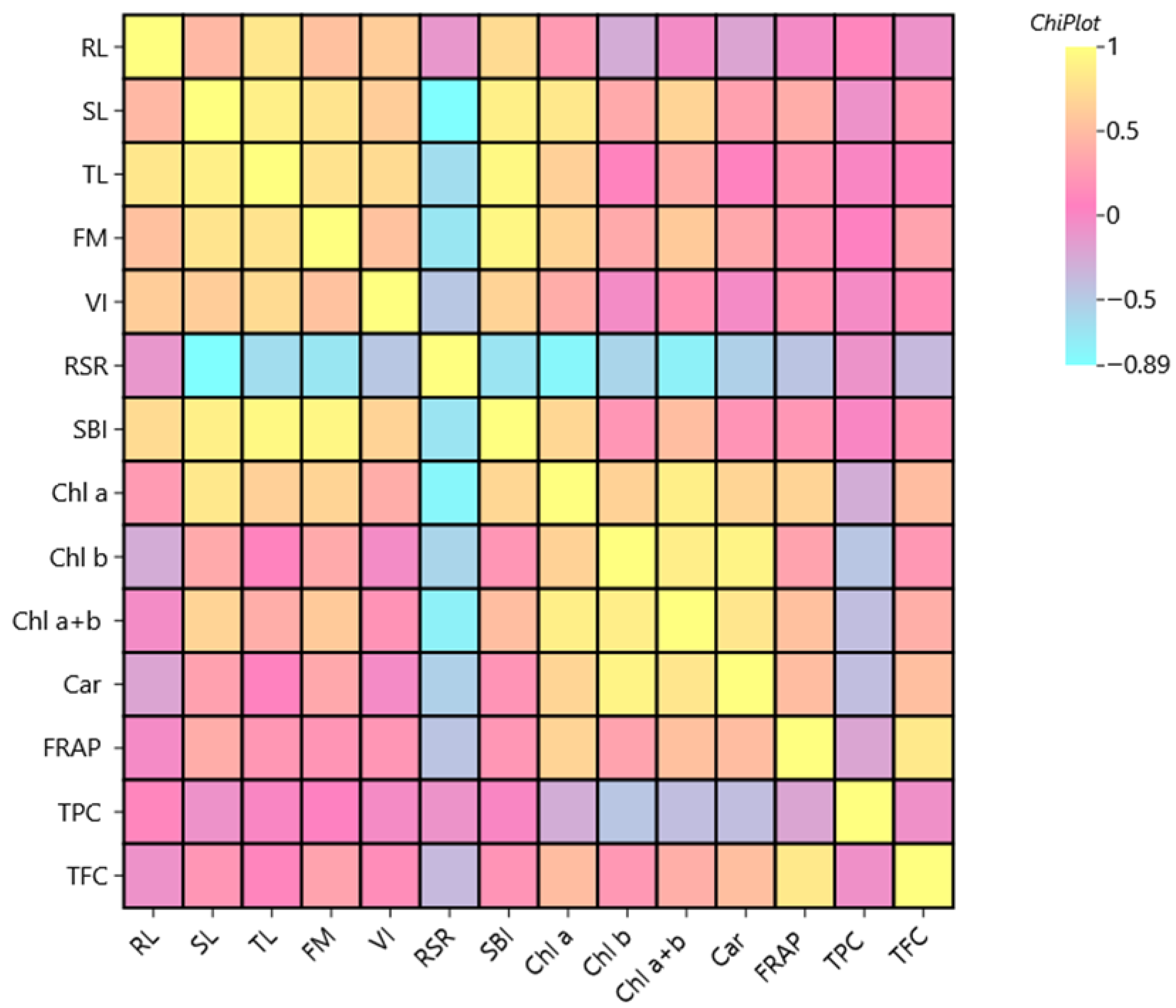 Plants 14 03473 g006 Plants 14 03473 g006