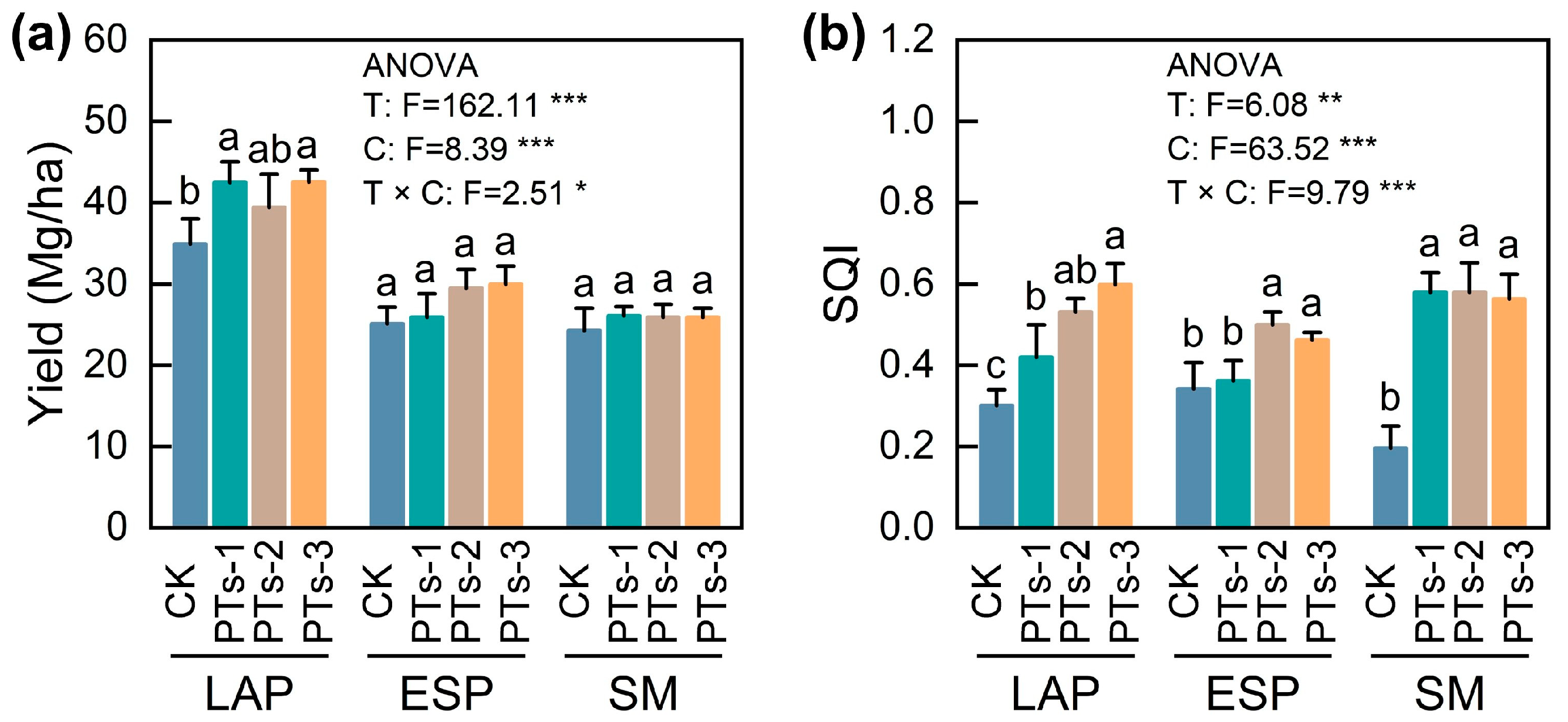 Plants 14 03475 g001