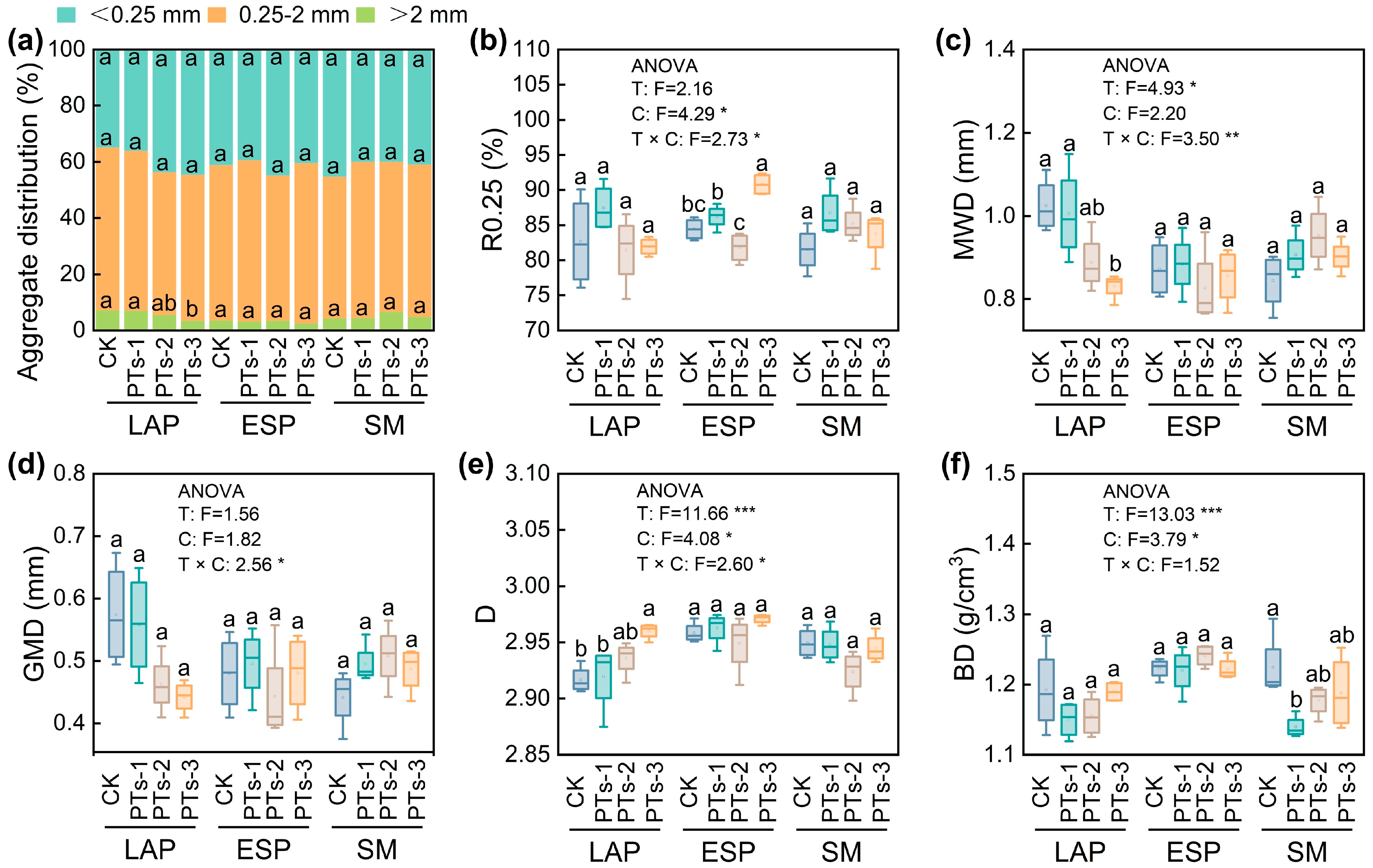 Plants 14 03475 g002