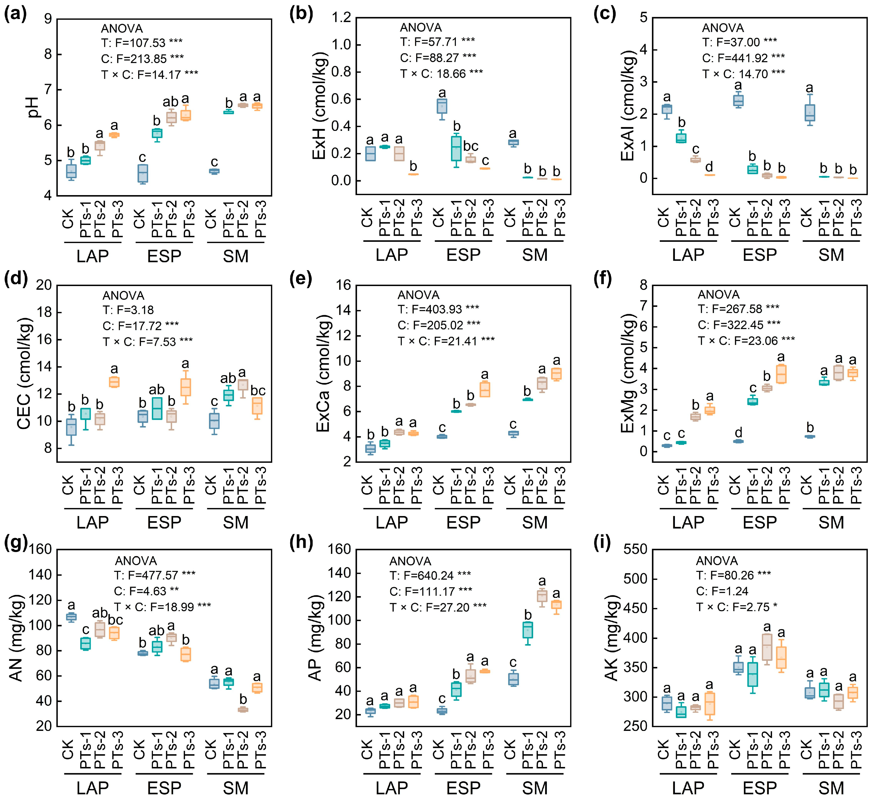 Plants 14 03475 g003