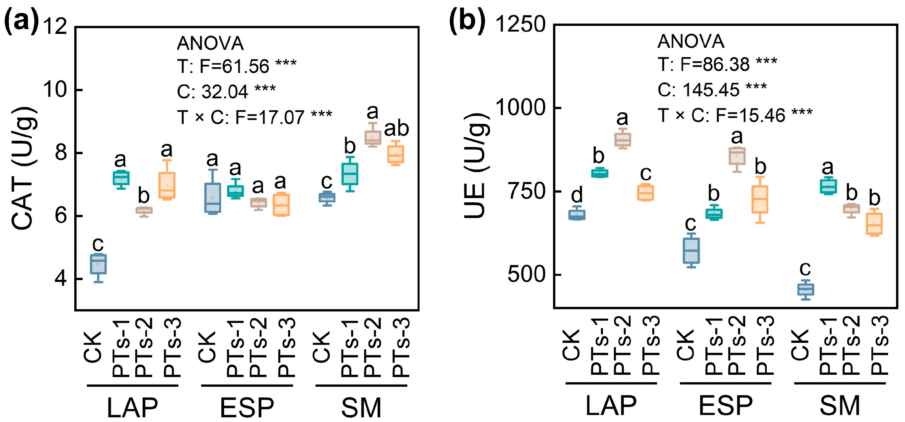 Plants 14 03475 g004