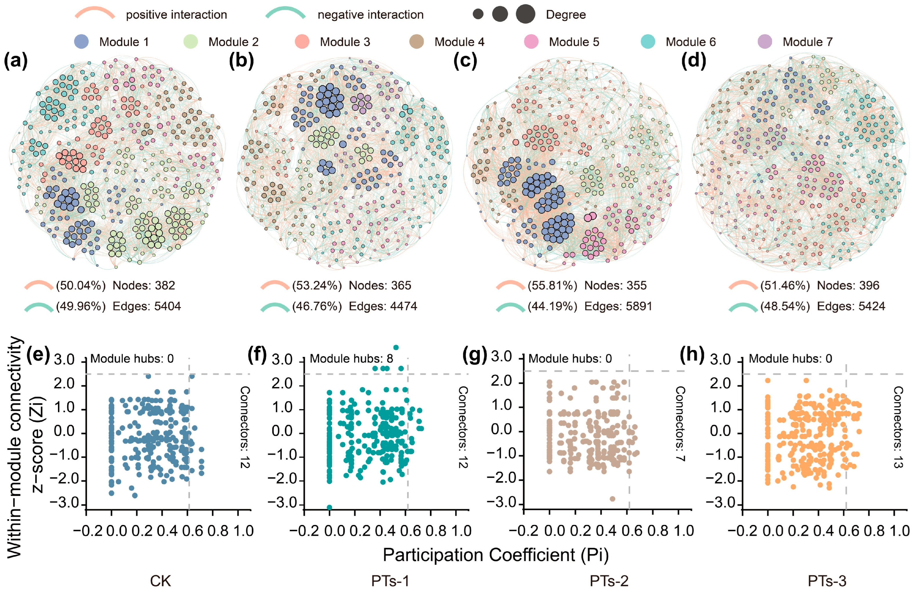 Plants 14 03475 g006