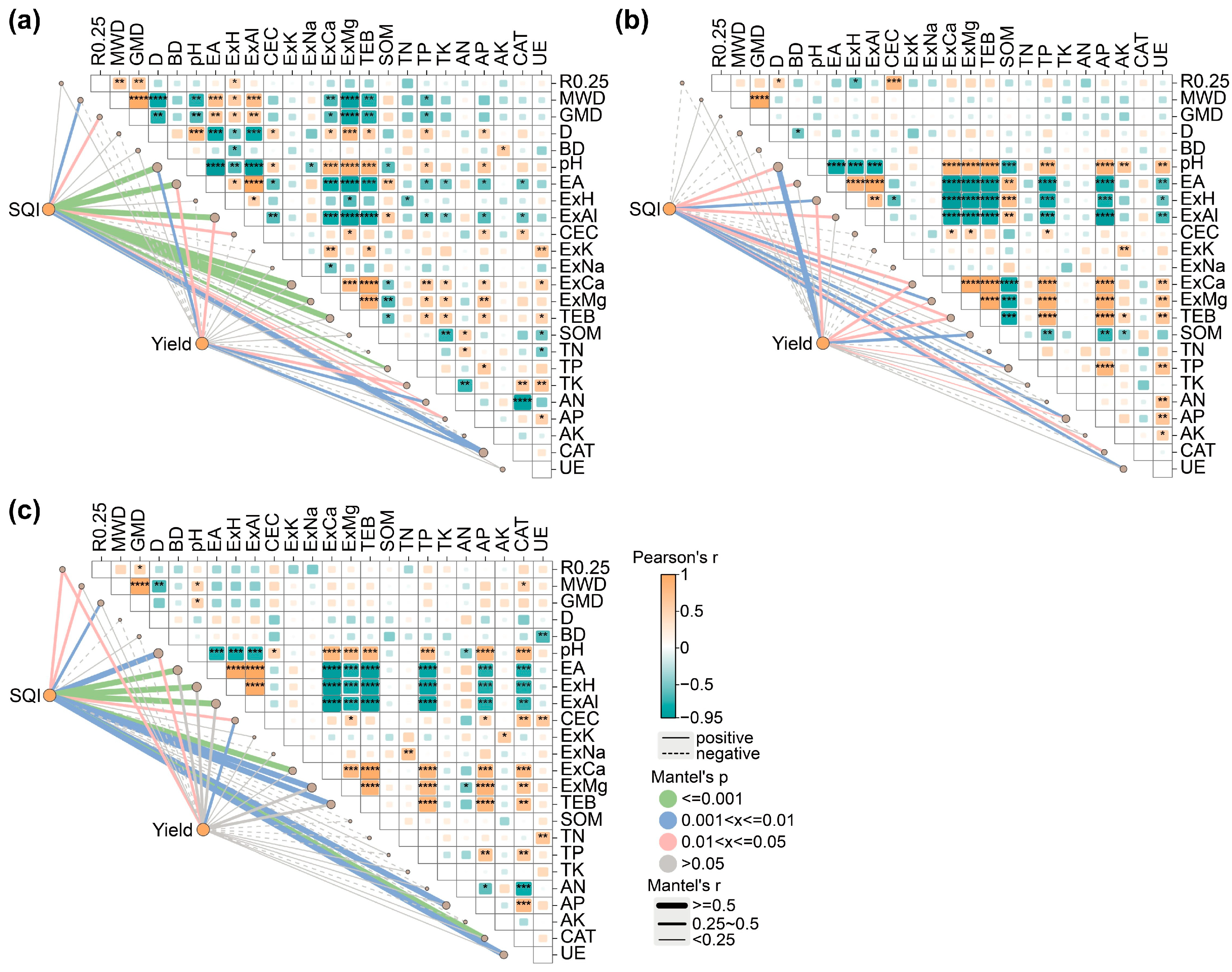 Plants 14 03475 g007