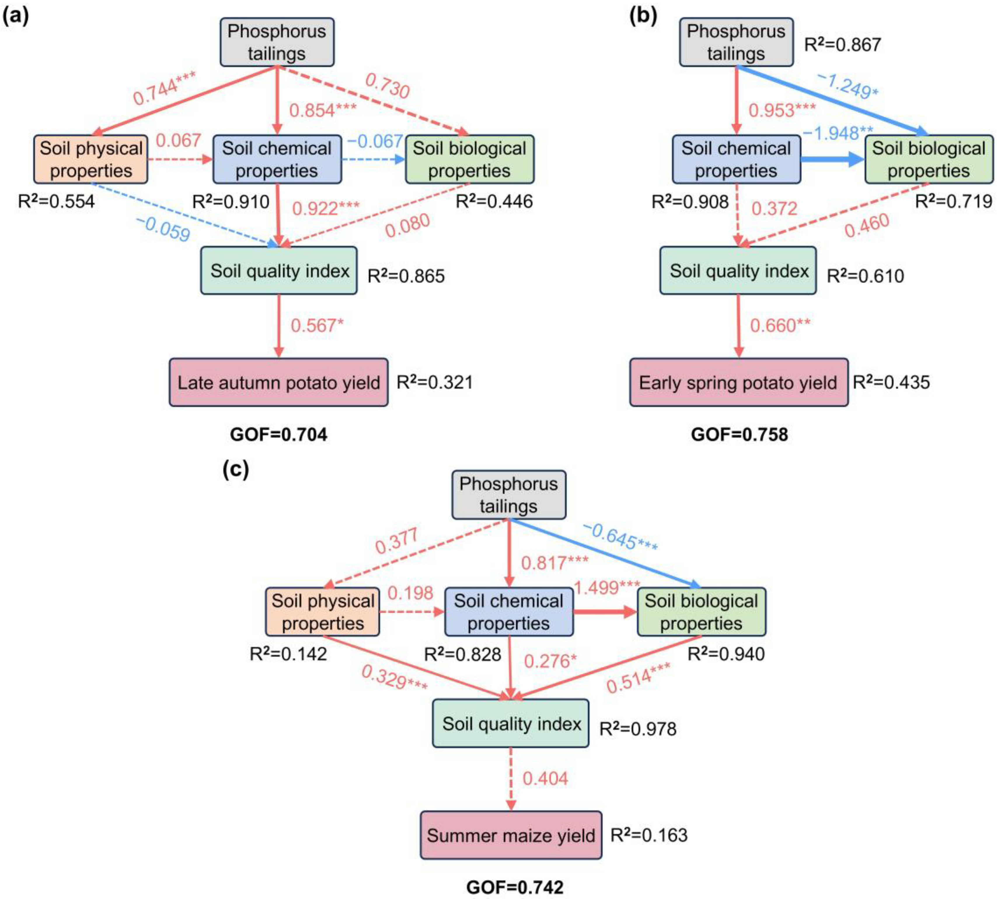 Plants 14 03475 g008