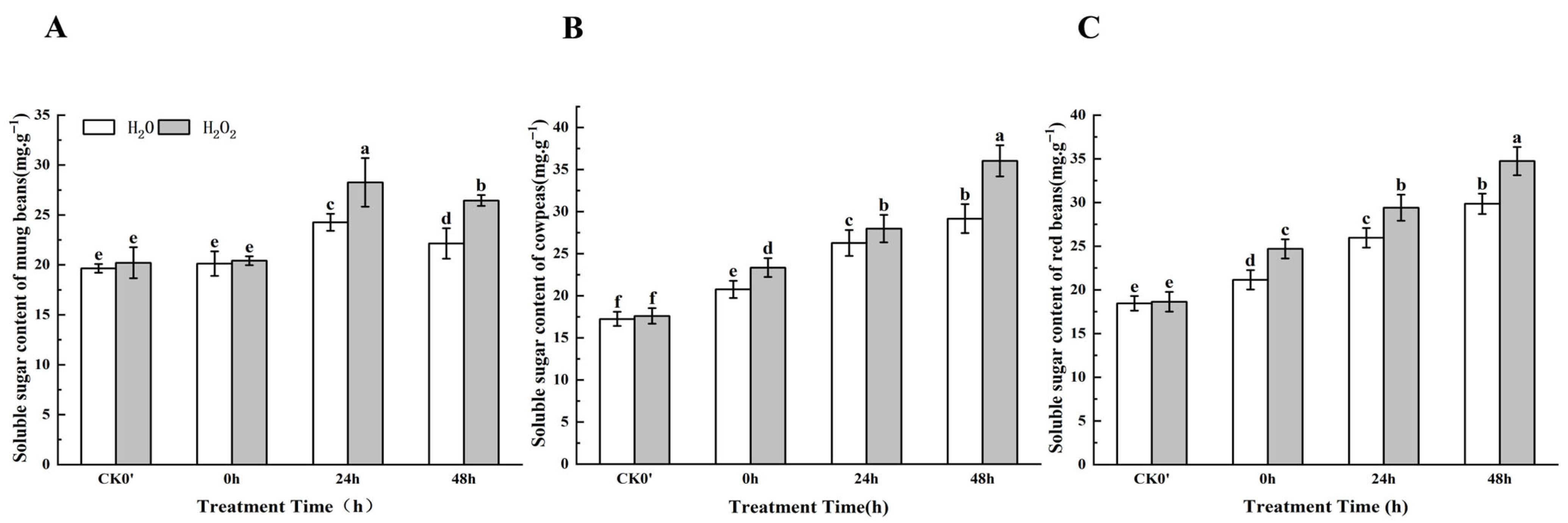Plants 14 03476 g002