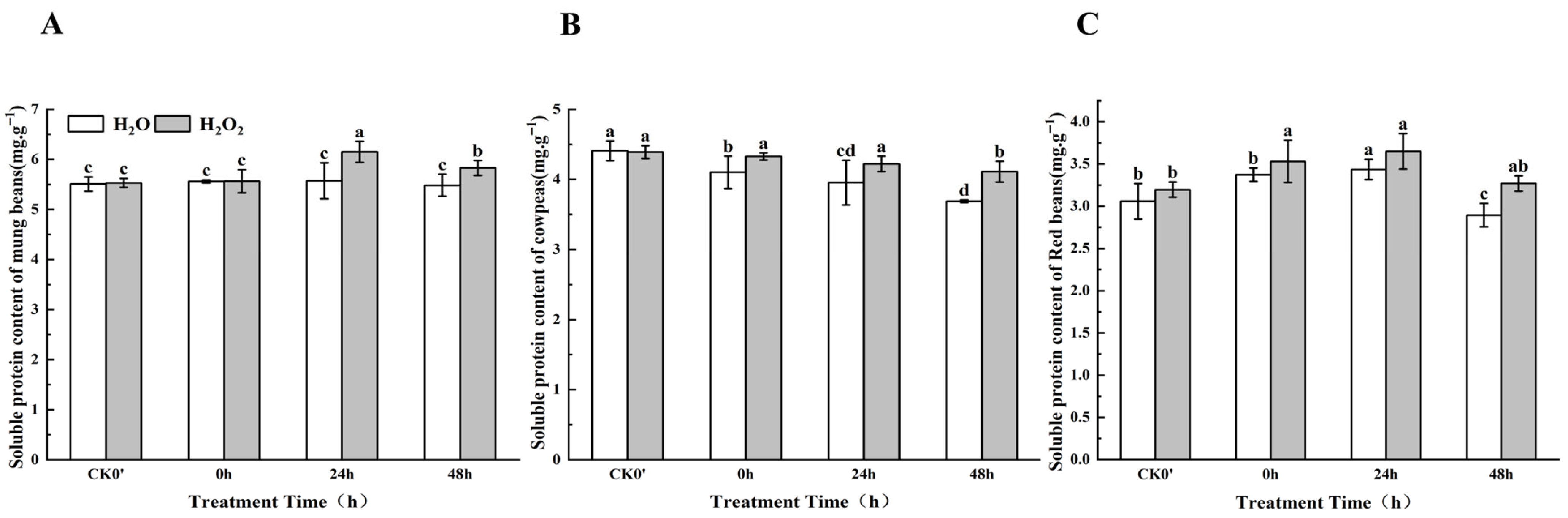 Plants 14 03476 g004