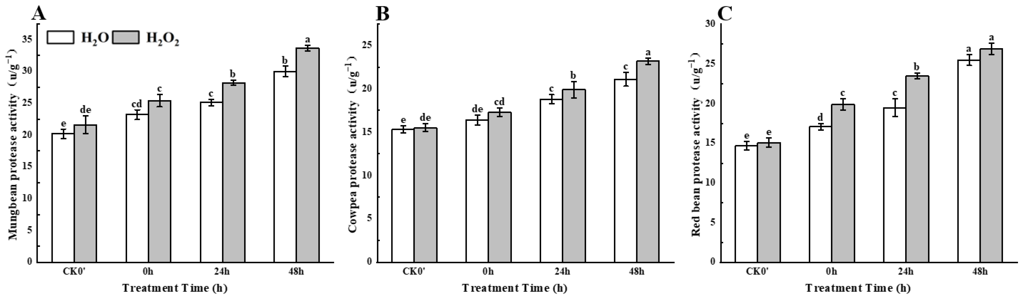 Plants 14 03476 g005