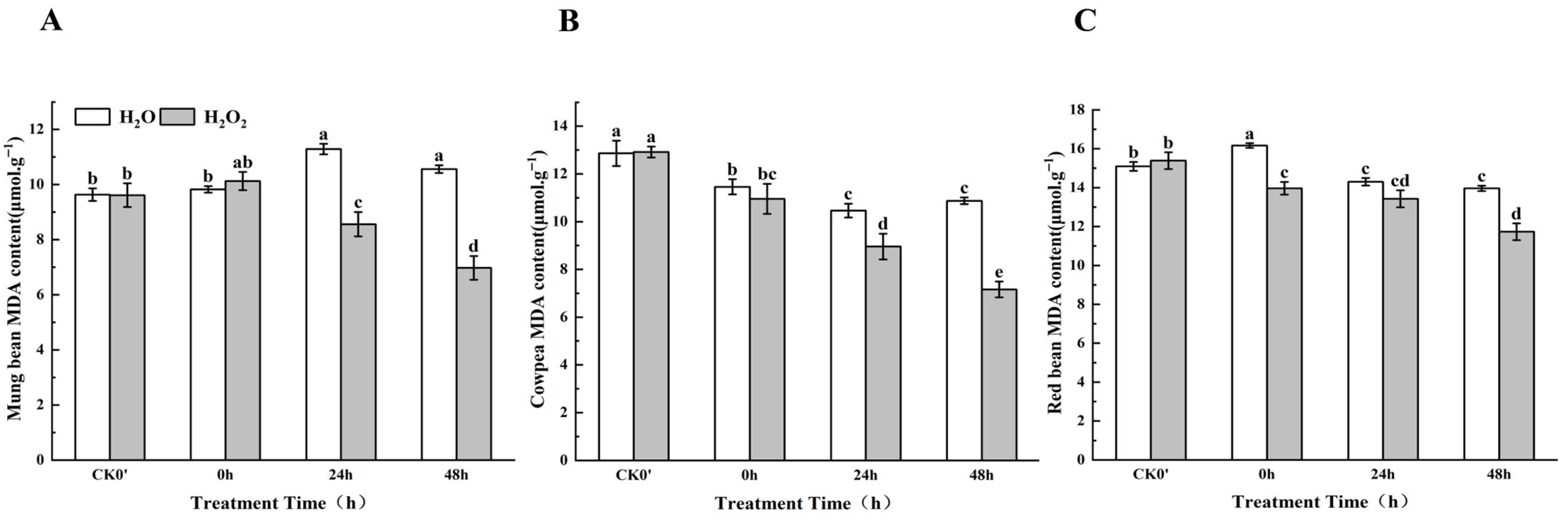 Plants 14 03476 g006