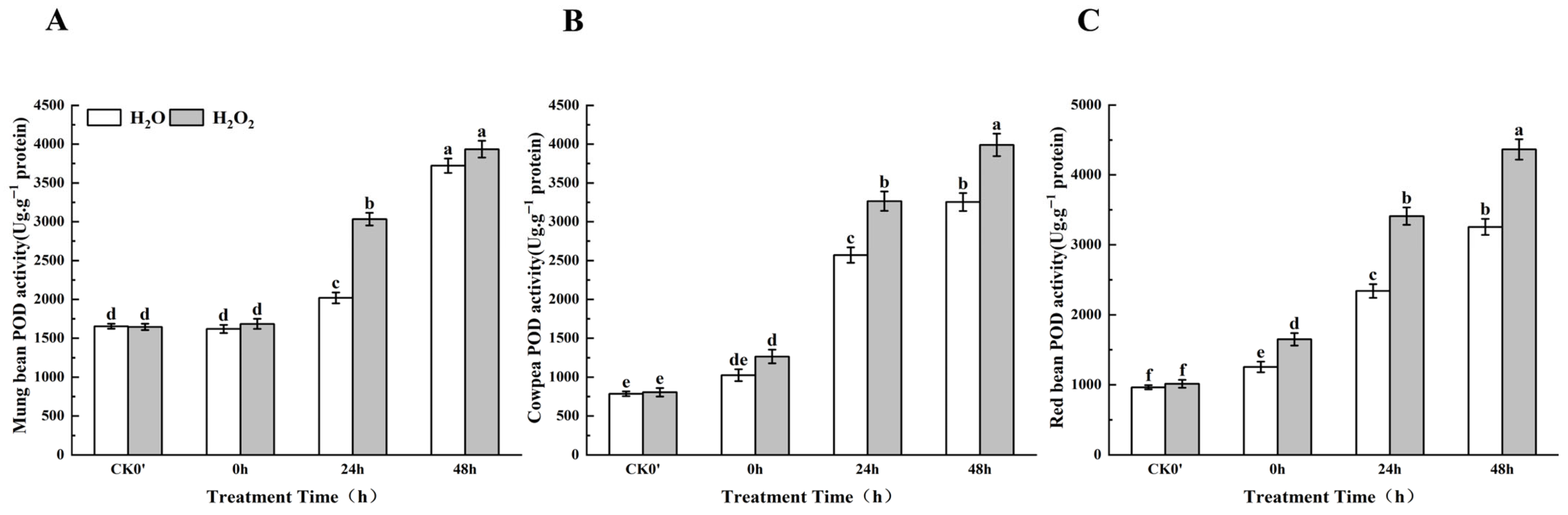 Plants 14 03476 g007