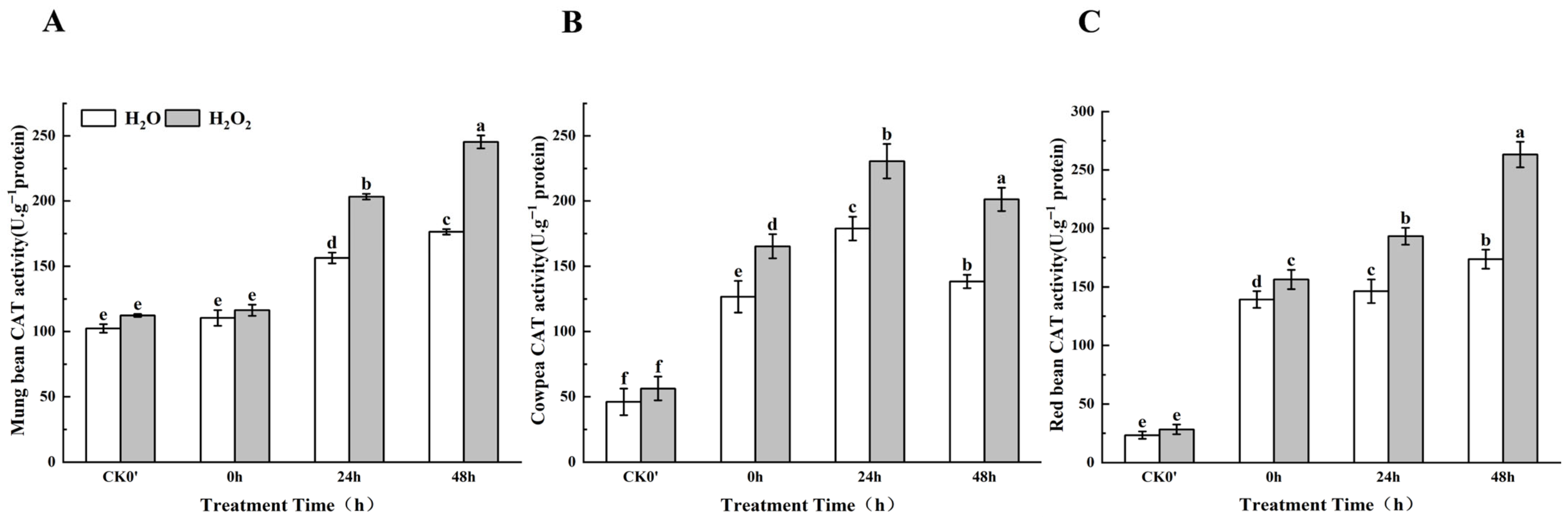 Plants 14 03476 g009