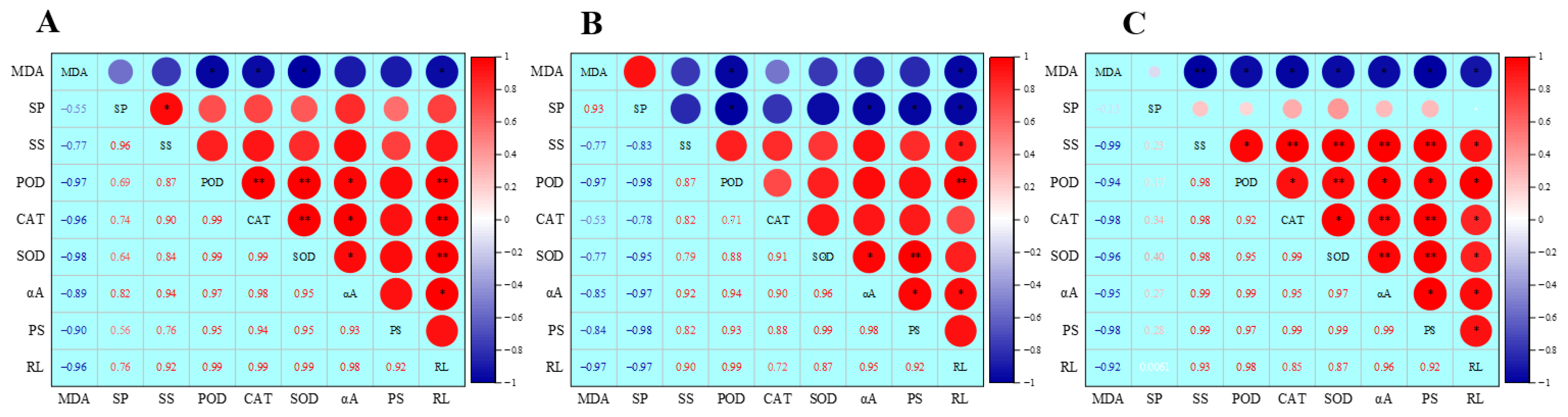 Plants 14 03476 g010