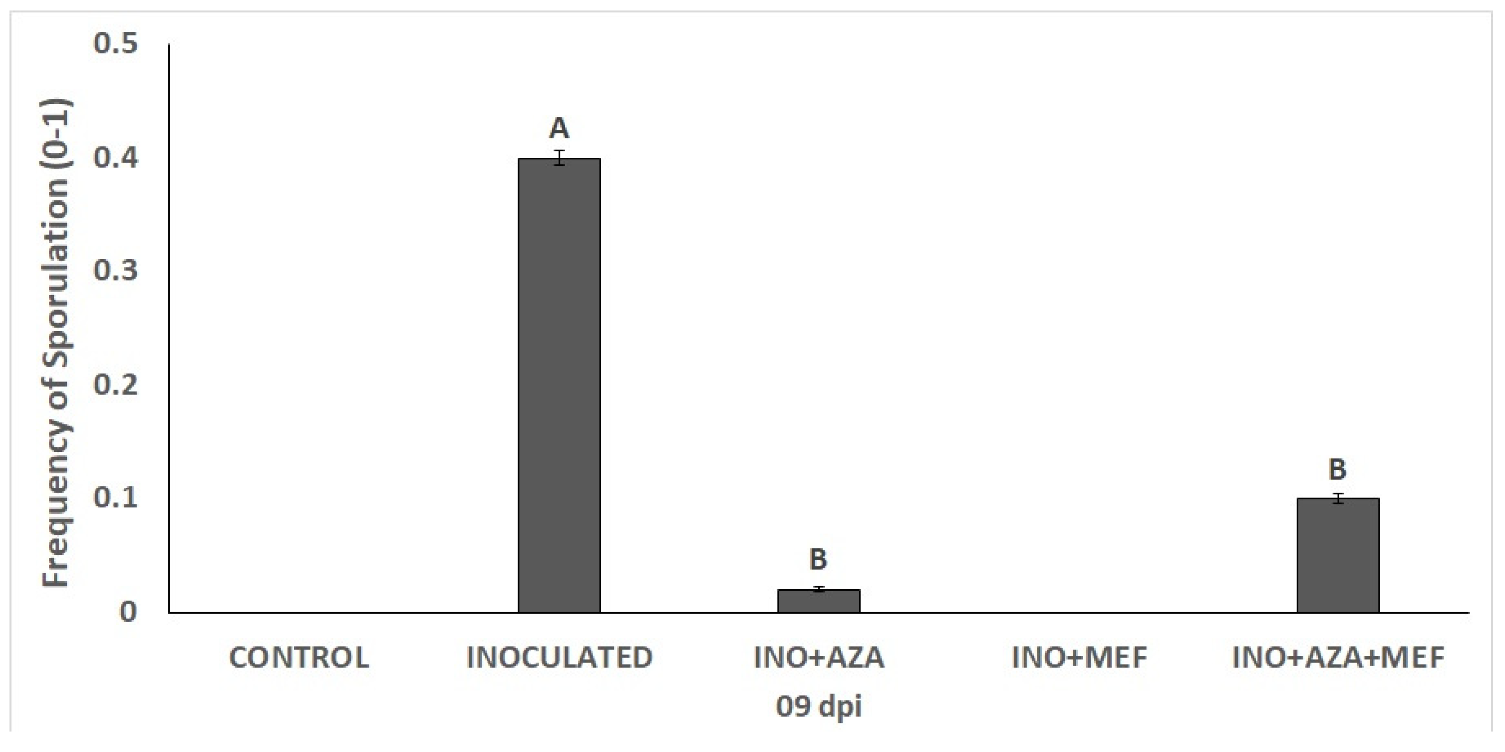 Plants 14 03481 g002 Plants 14 03481 g002