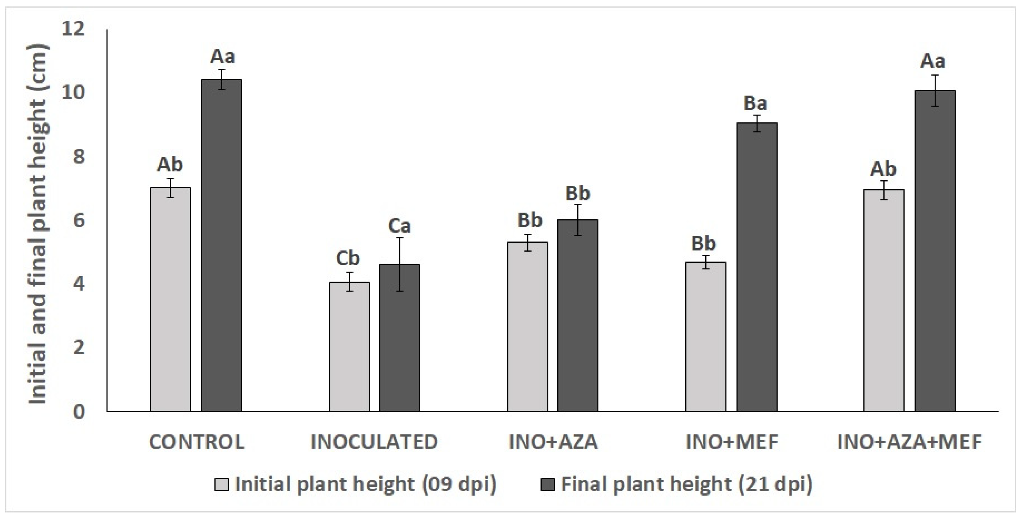 Plants 14 03481 g004 Plants 14 03481 g004