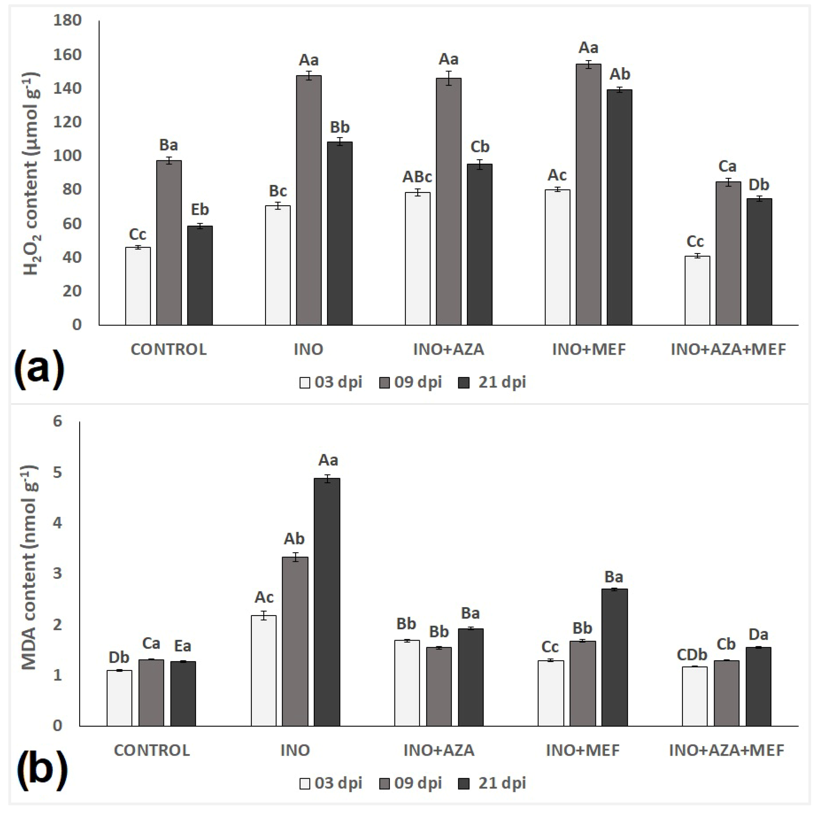 Plants 14 03481 g005 Plants 14 03481 g005