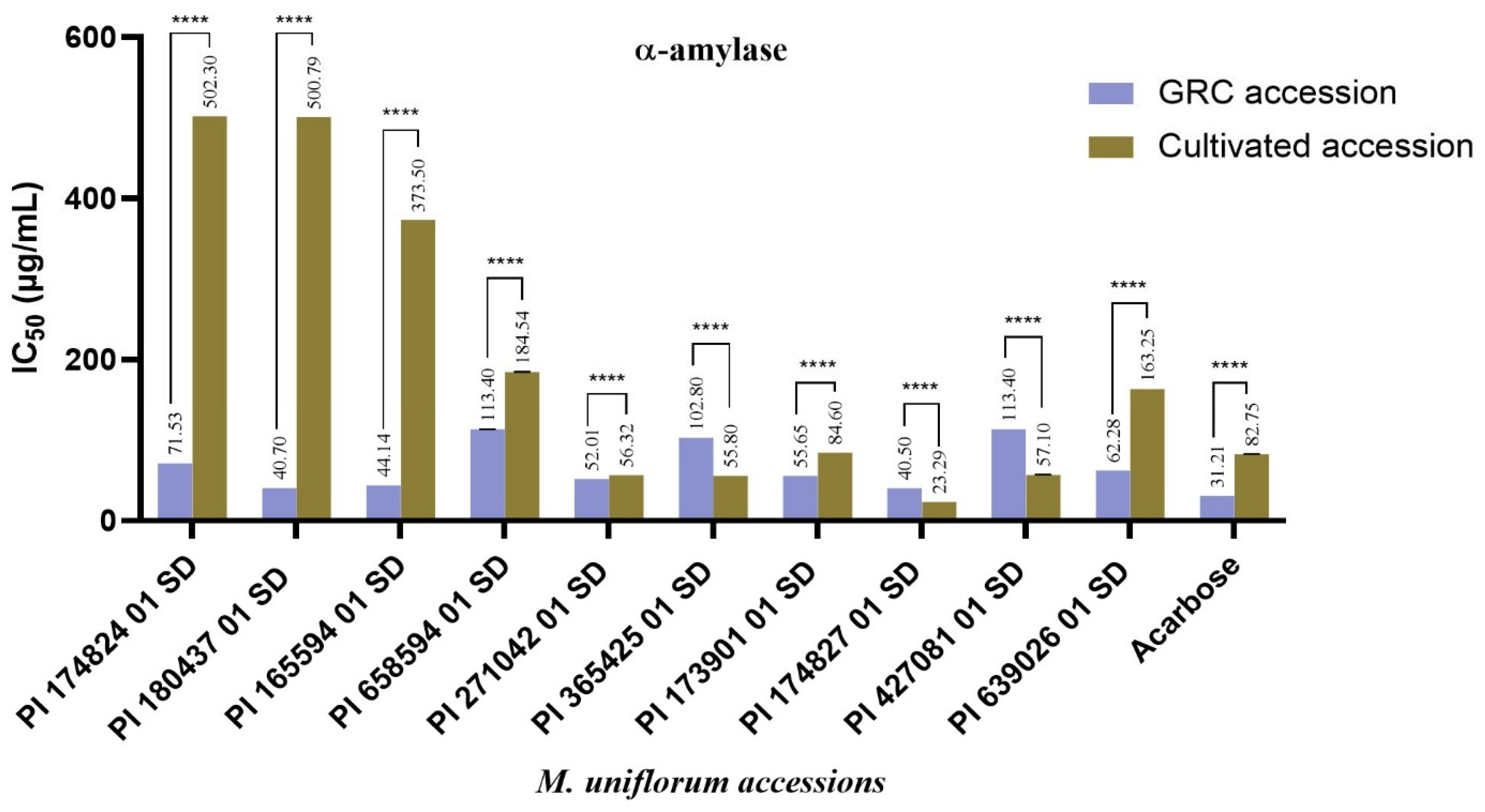 Plants 14 03483 g001