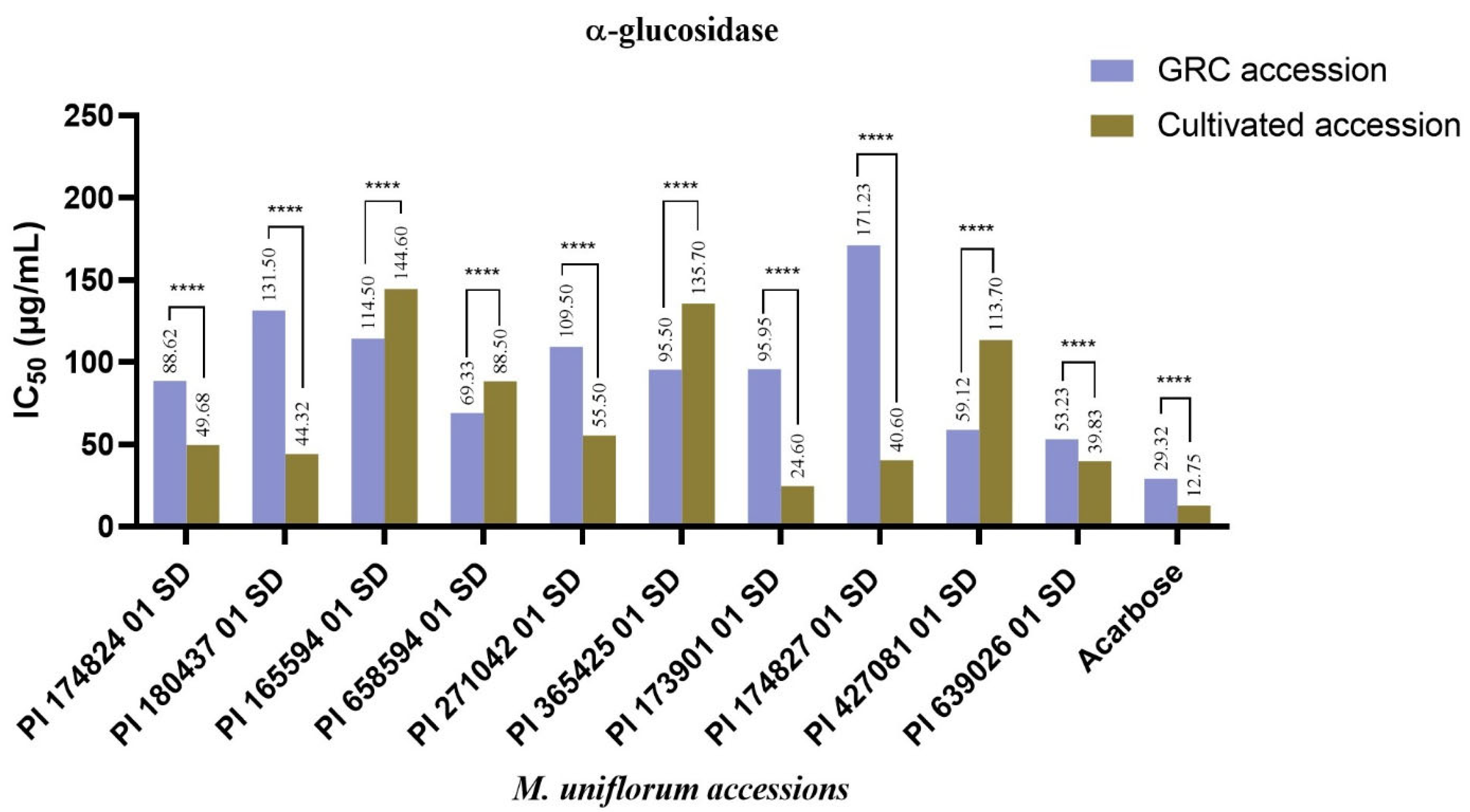 Plants 14 03483 g002