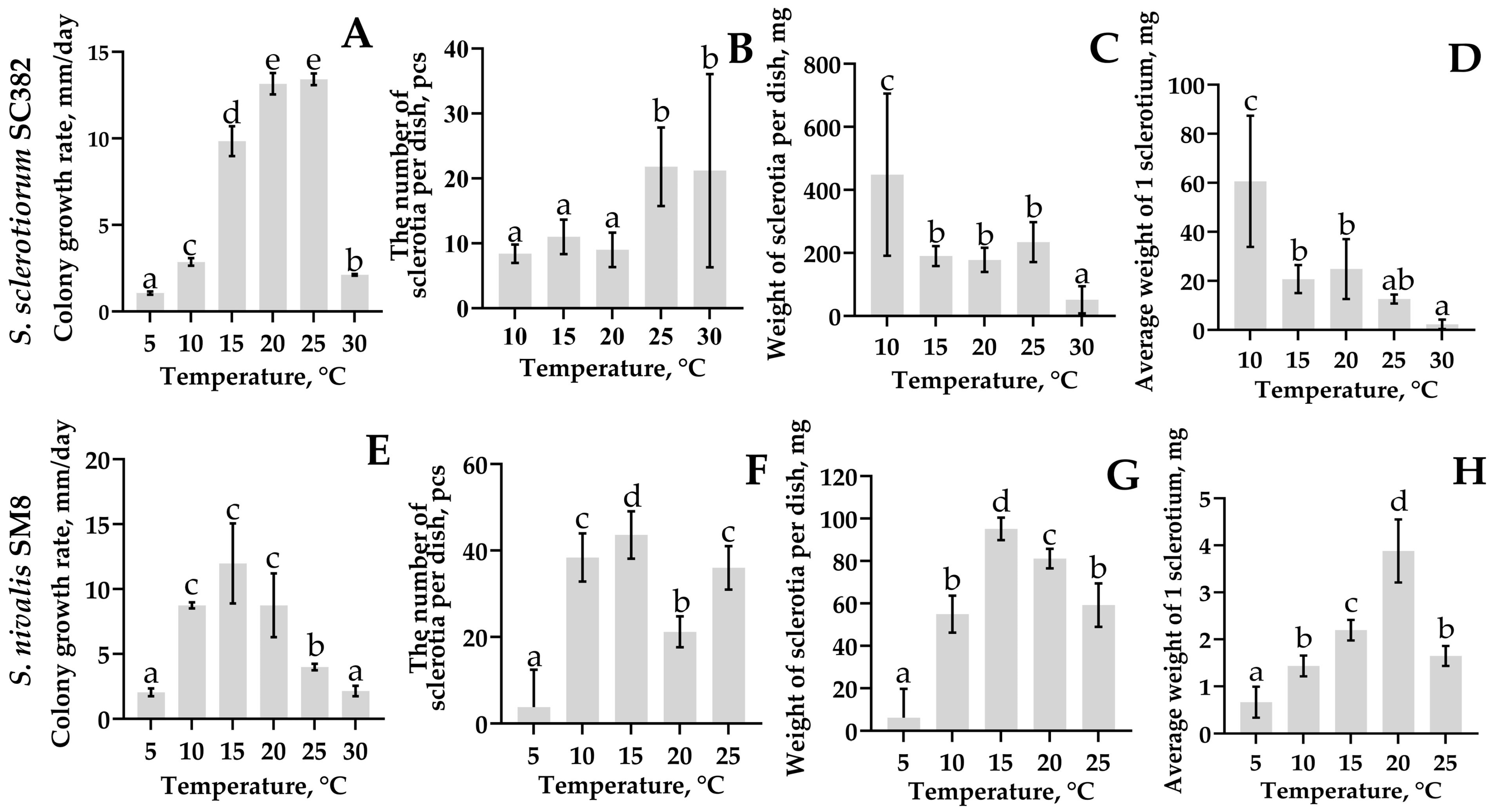 Plants 14 03487 g007