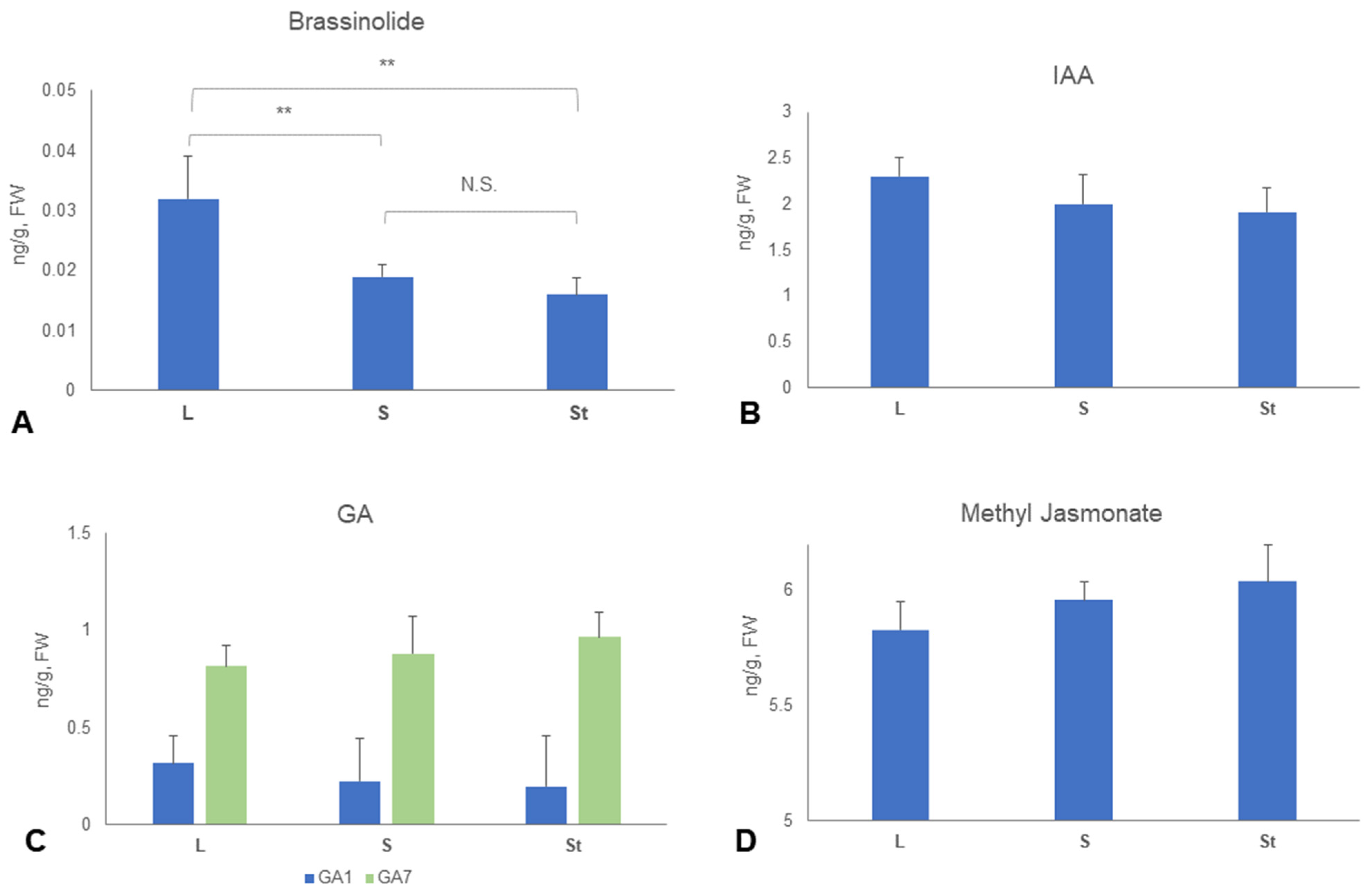 Plants 14 03490 g004 Plants 14 03490 g004