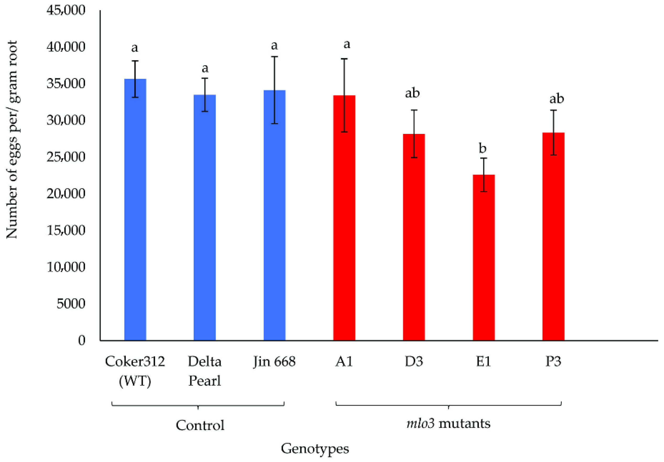 Plants 14 03491 g002