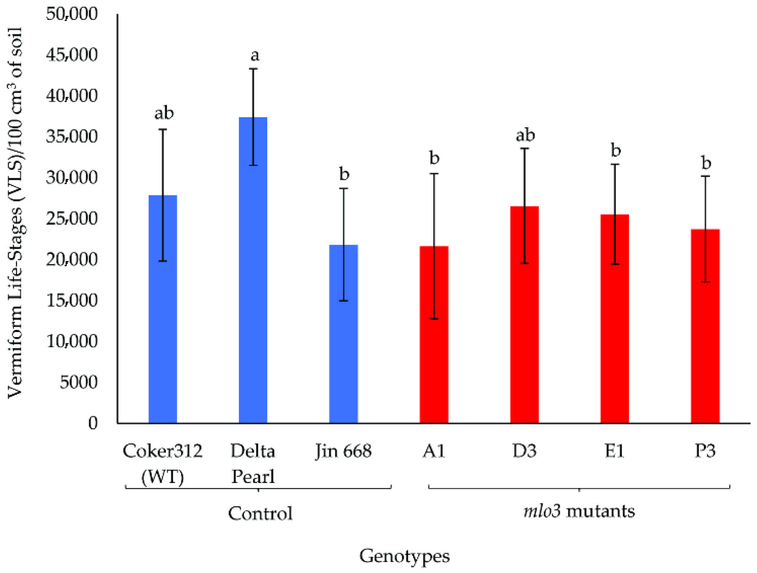 Plants 14 03491 g003