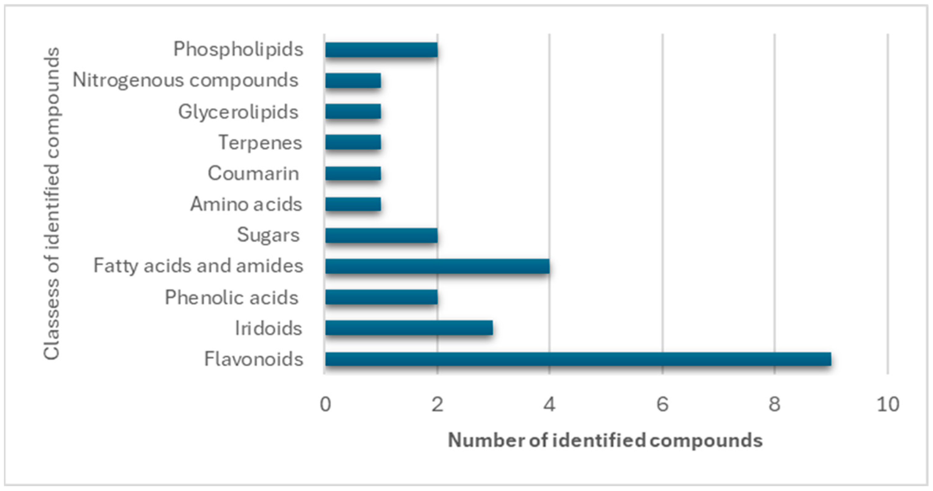 Plants 14 03494 g001 Plants 14 03494 g001