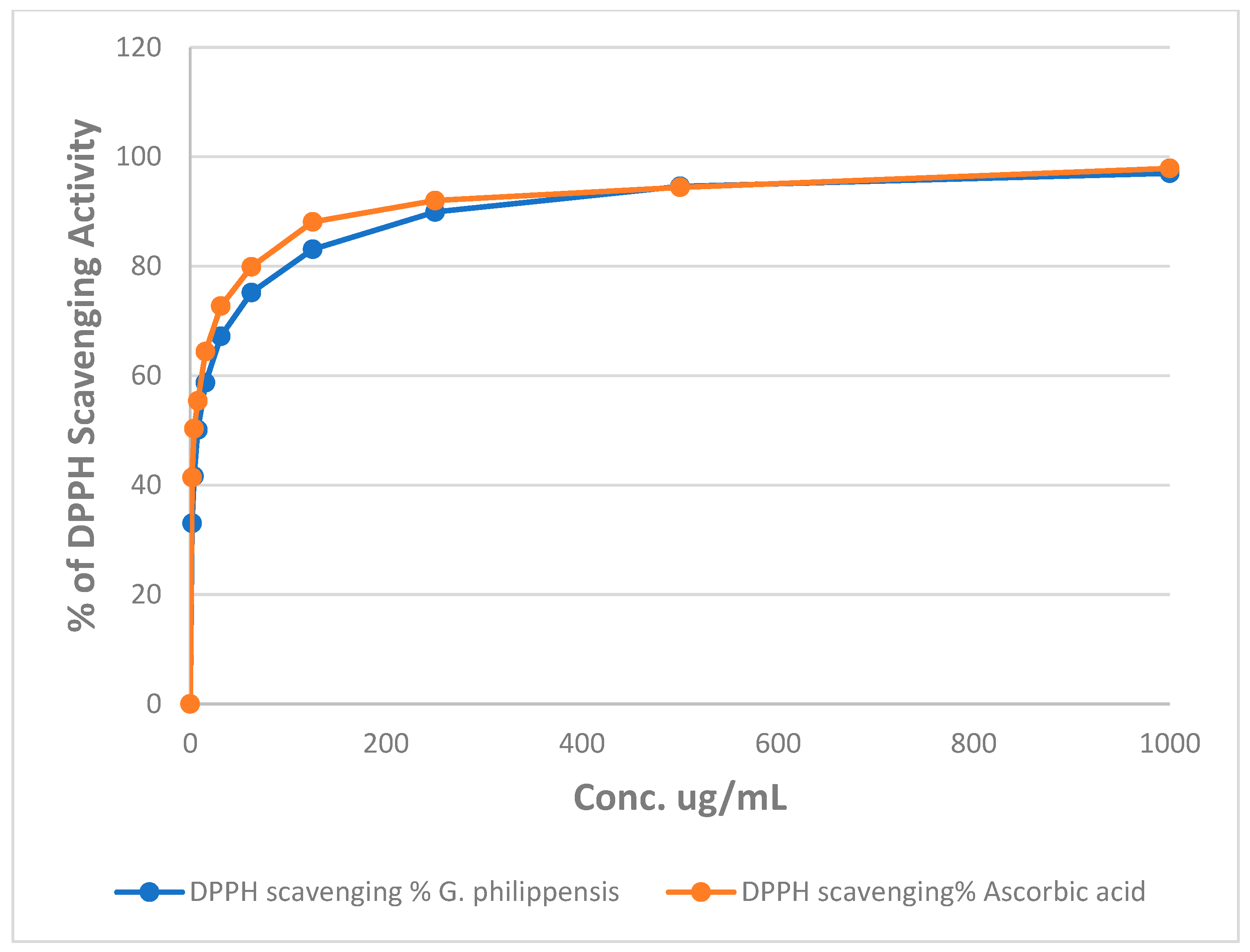 Plants 14 03494 g003 Plants 14 03494 g003