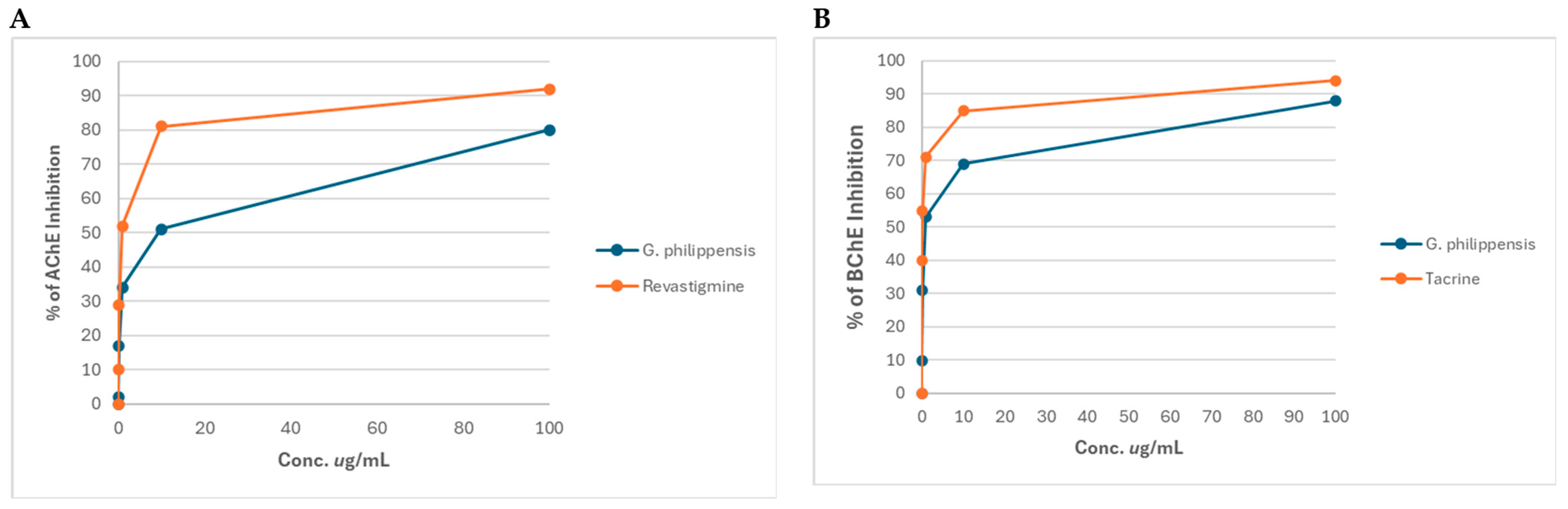 Plants 14 03494 g004 Plants 14 03494 g004