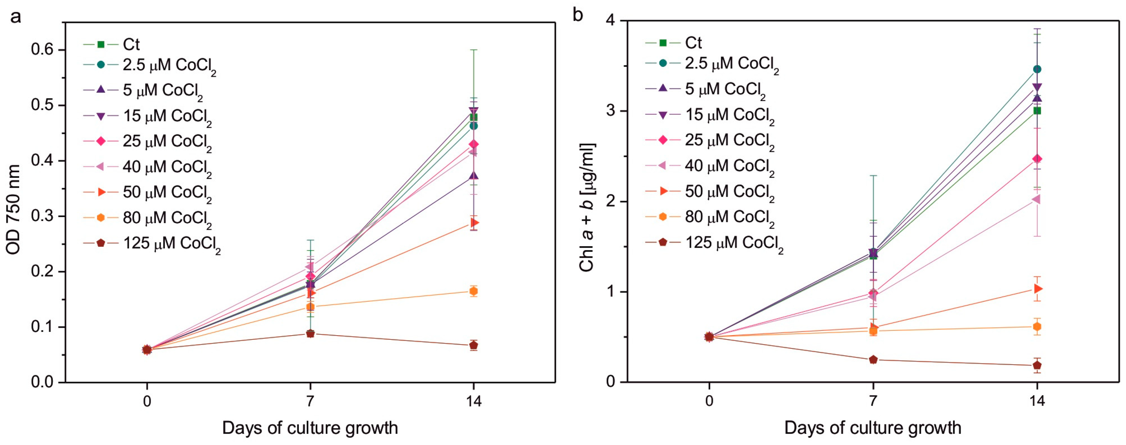 Plants 14 03496 g001 Plants 14 03496 g001