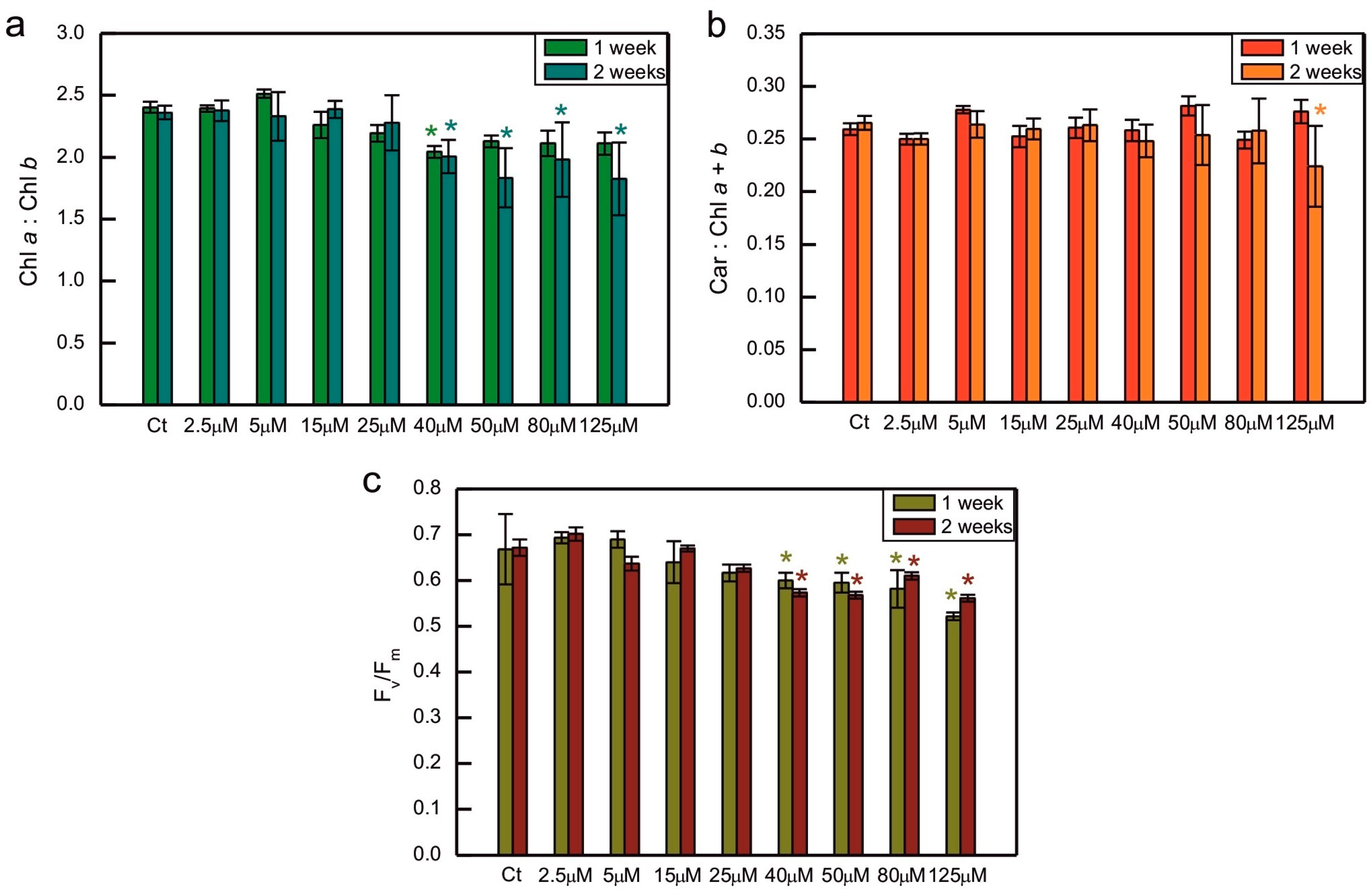 Plants 14 03496 g002 Plants 14 03496 g002
