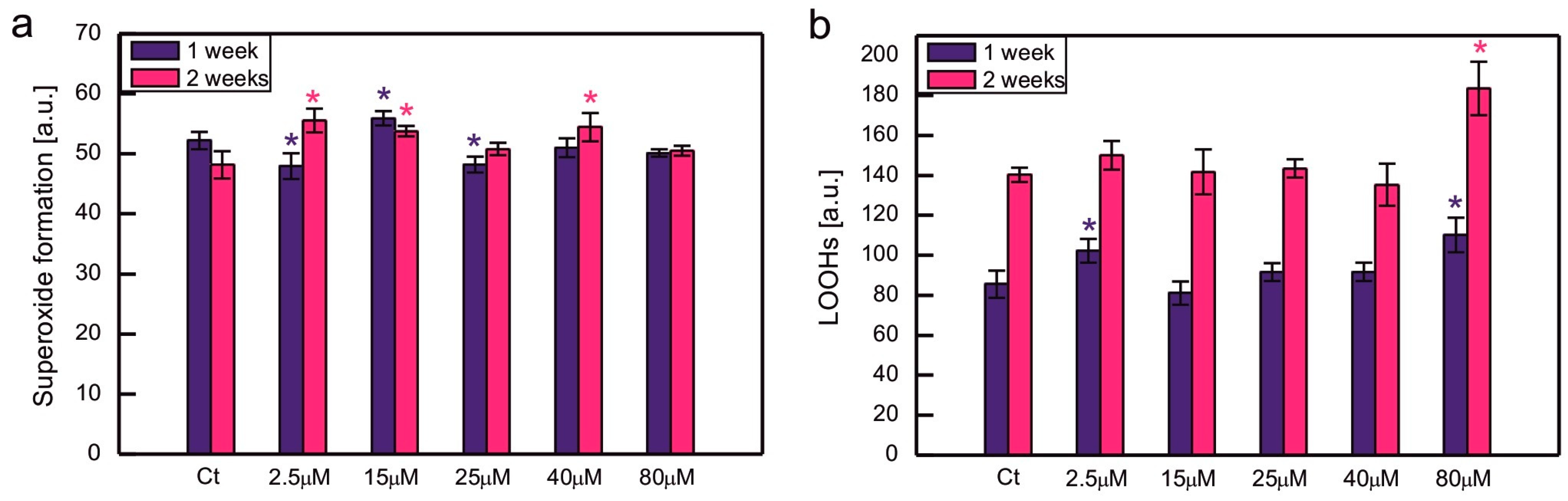 Plants 14 03496 g004 Plants 14 03496 g004