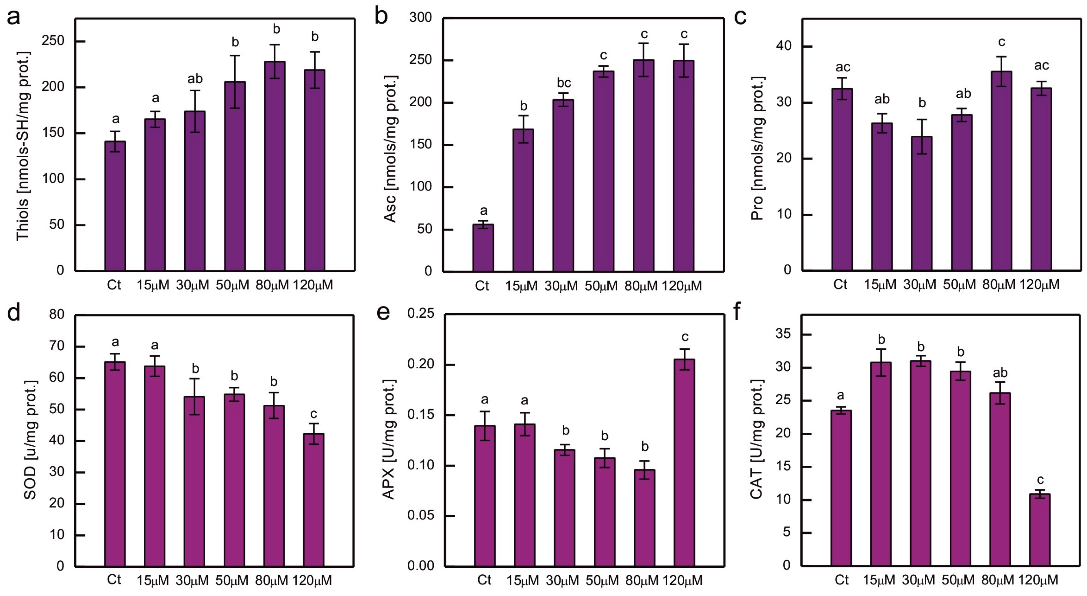 Plants 14 03496 g005 Plants 14 03496 g005