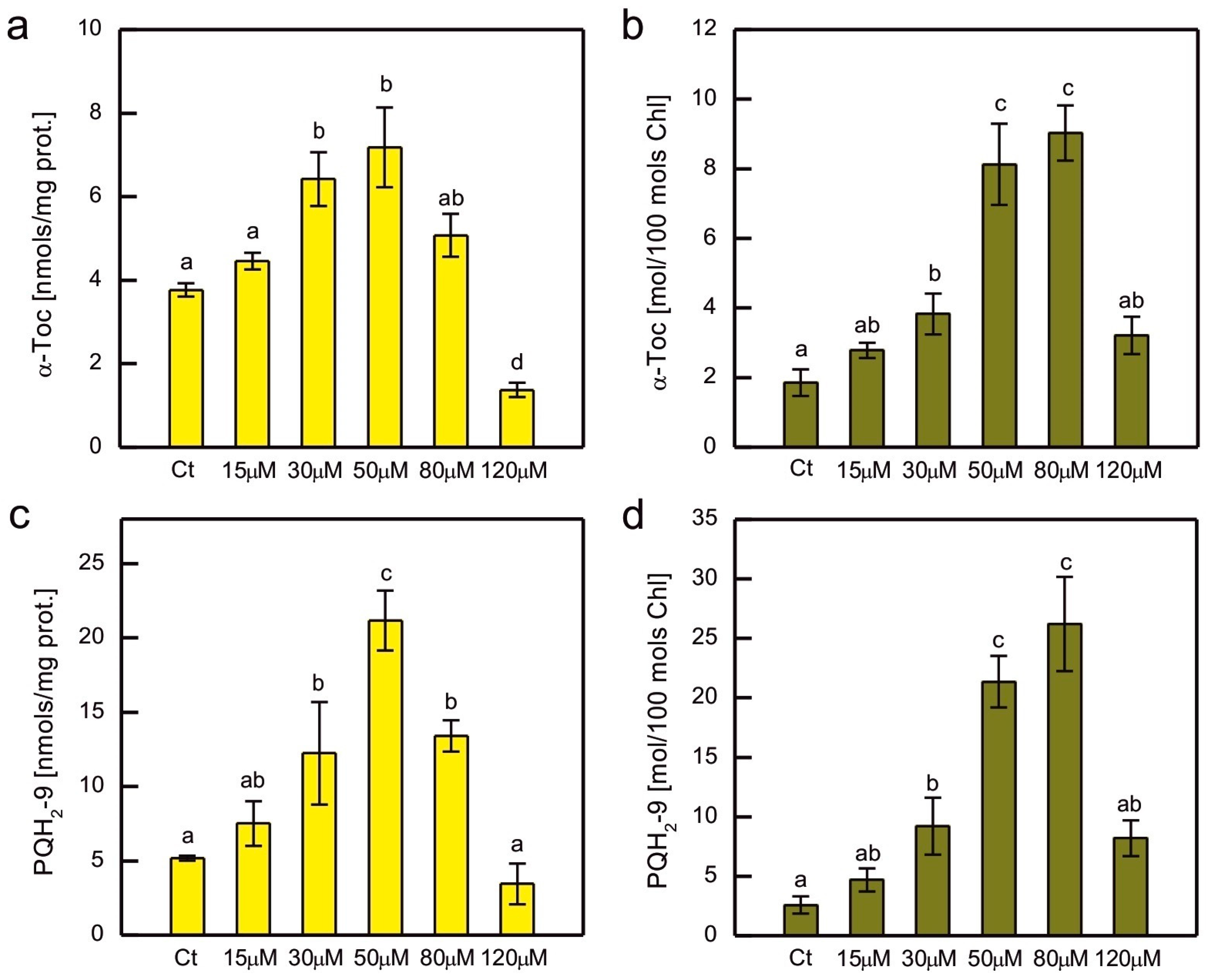 Plants 14 03496 g006 Plants 14 03496 g006