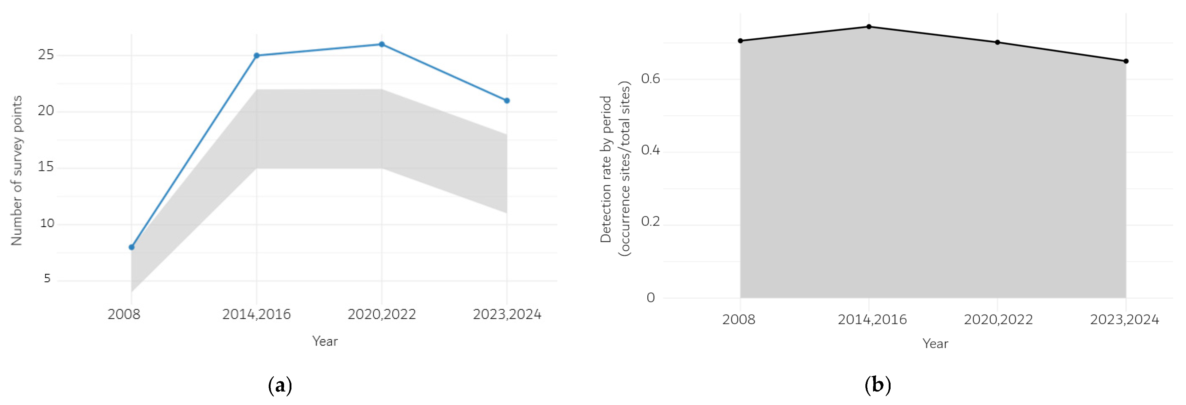 Plants 14 03498 g001