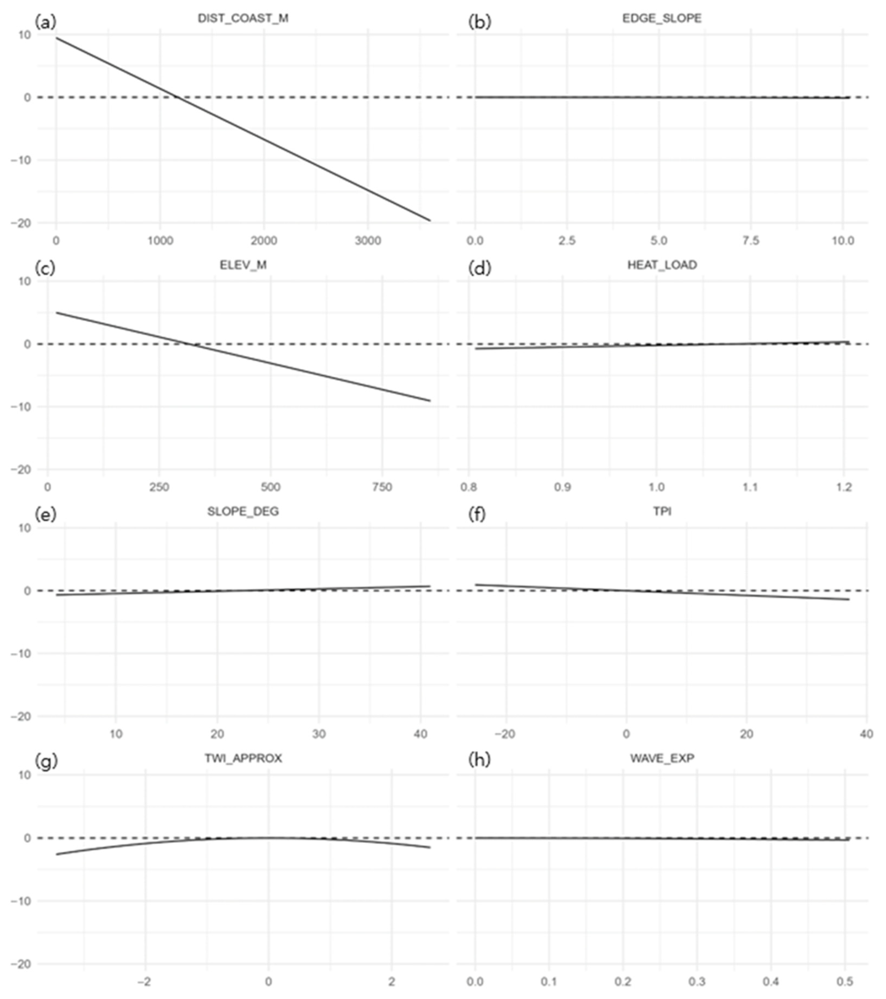 Plants 14 03498 g005