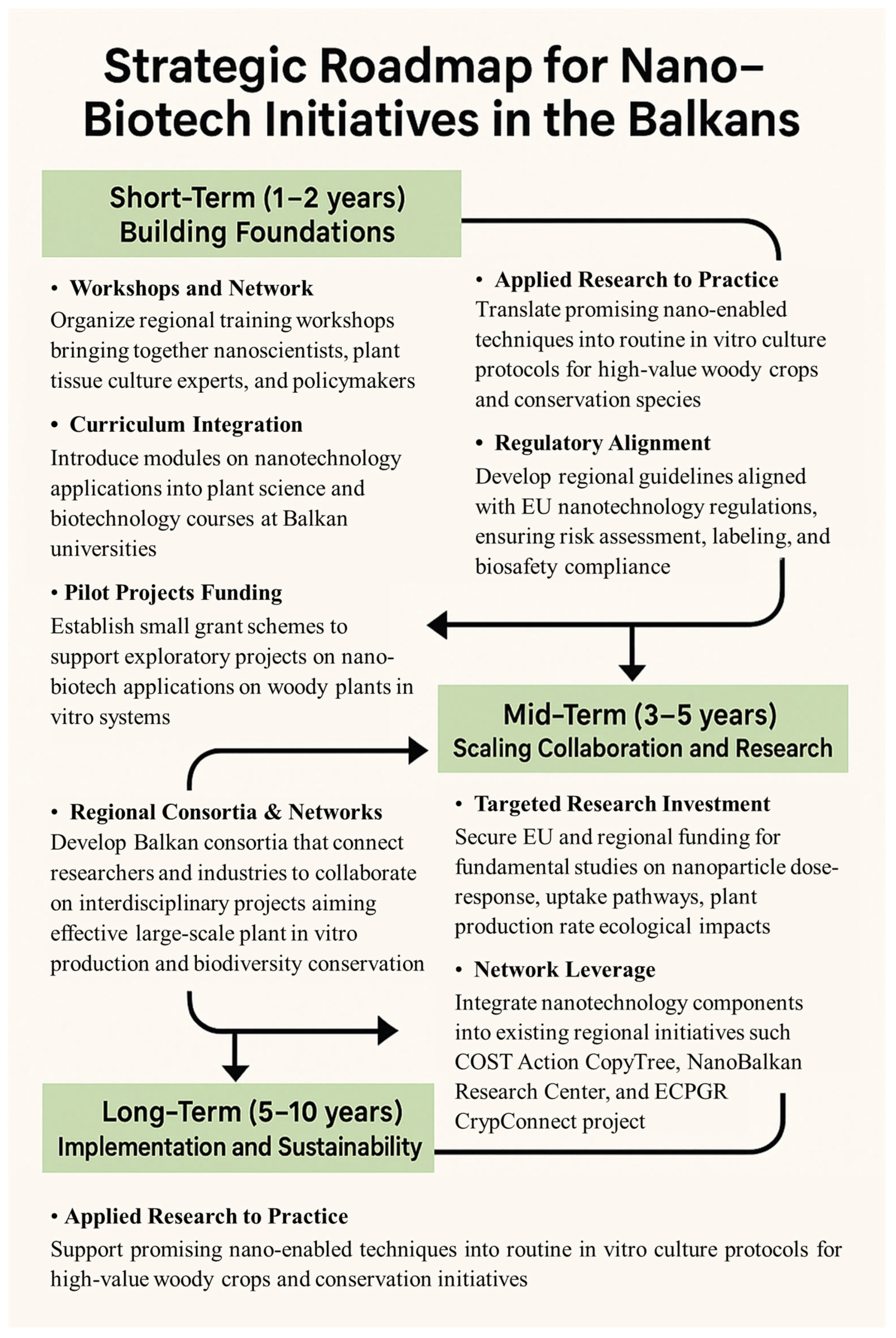 Plants 14 03499 g003 Plants 14 03499 g003