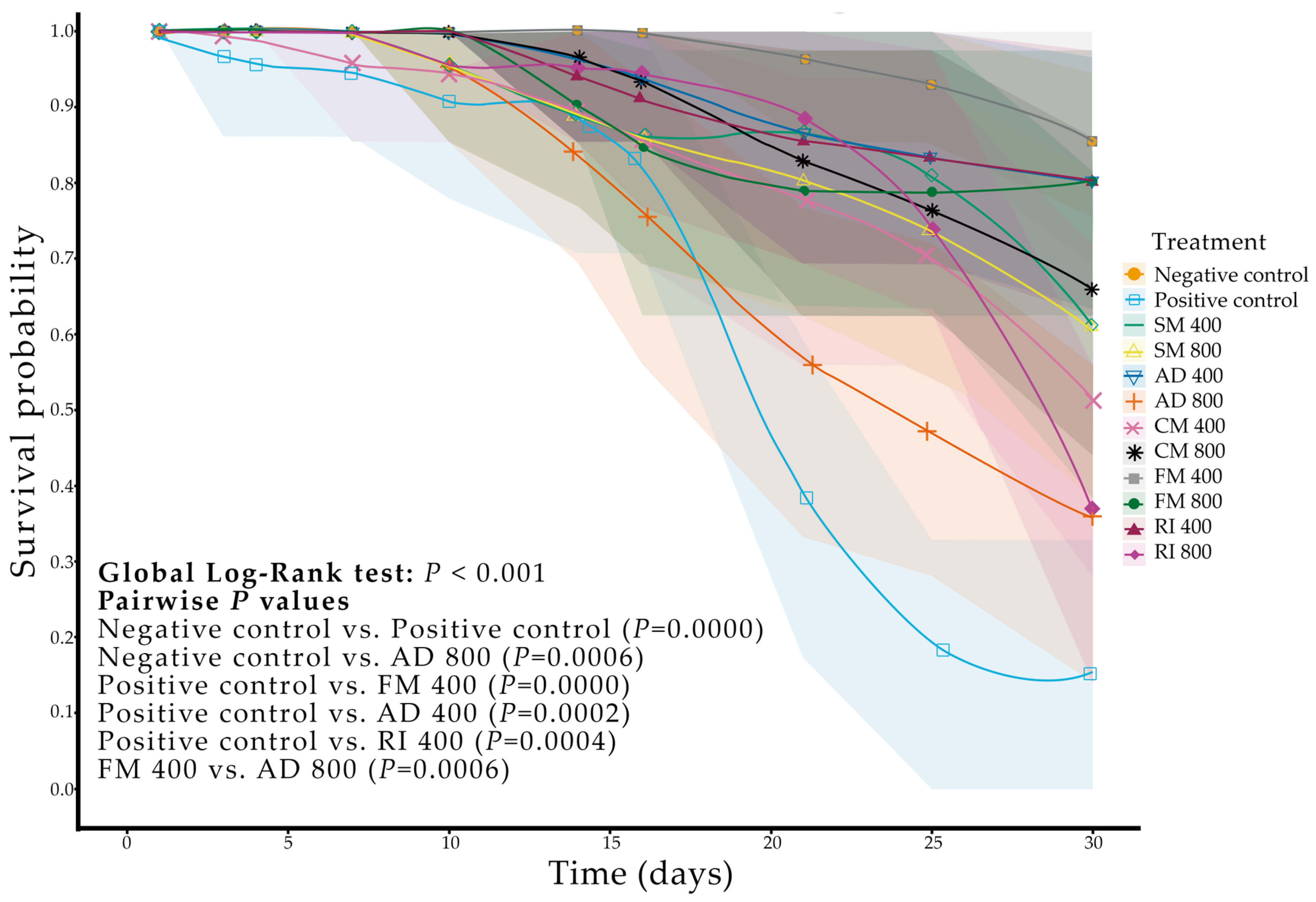 Plants 14 03501 g001 Plants 14 03501 g001