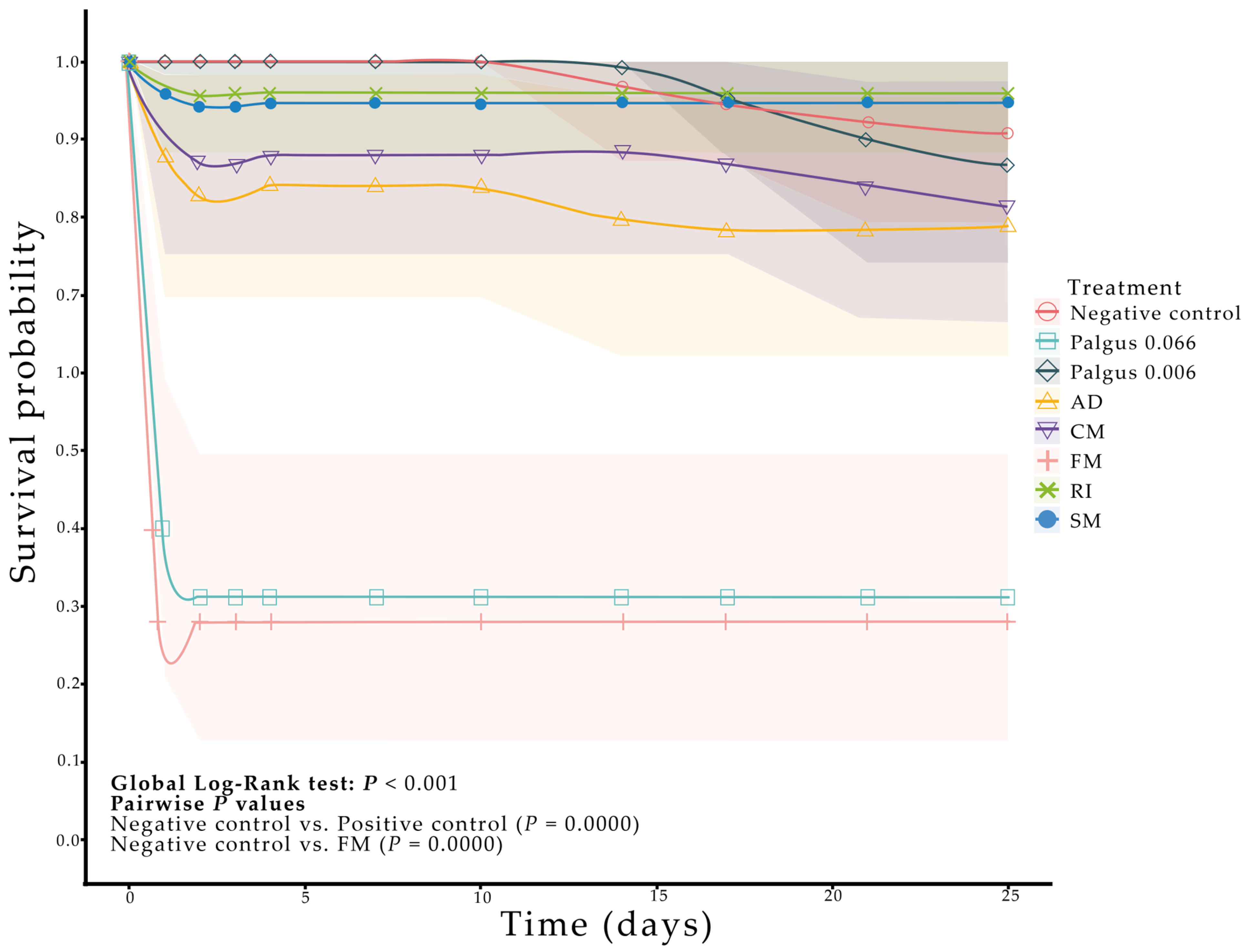 Plants 14 03501 g002 Plants 14 03501 g002