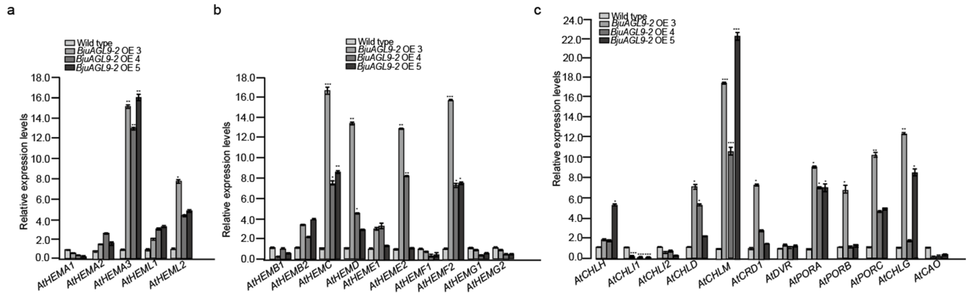 Plants 14 03502 g007 Plants 14 03502 g007