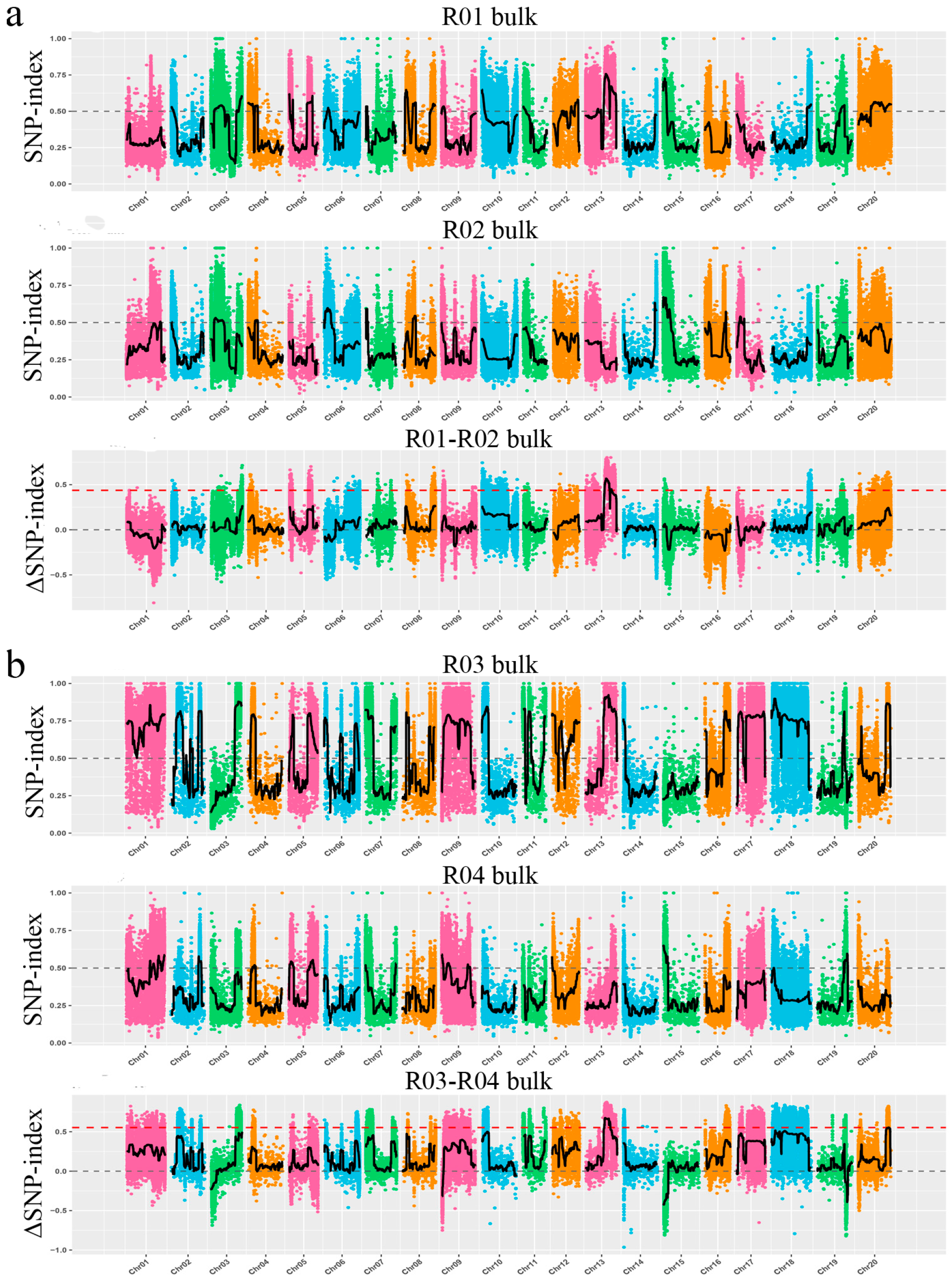 Plants 14 03504 g002