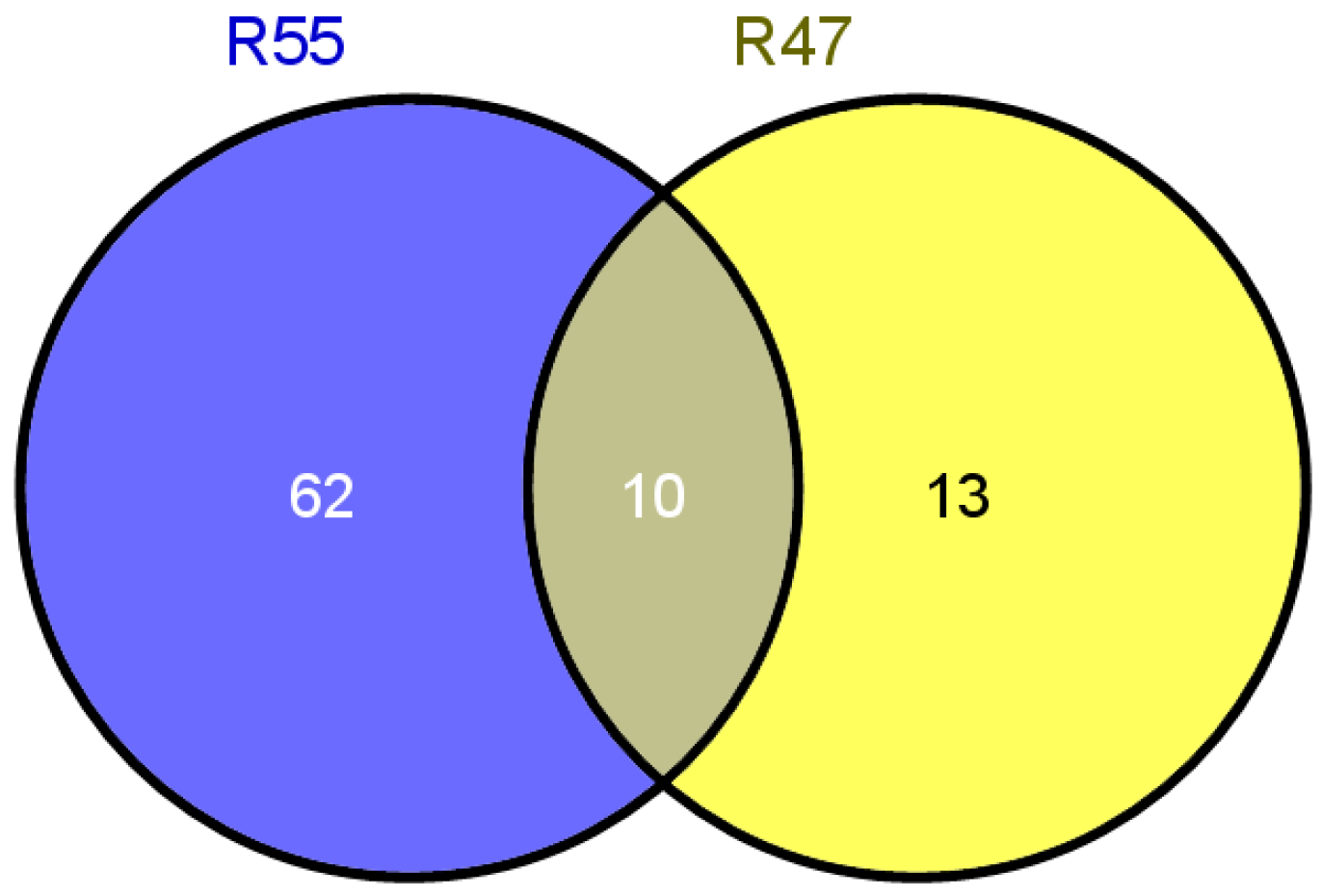 Plants 14 03504 g004