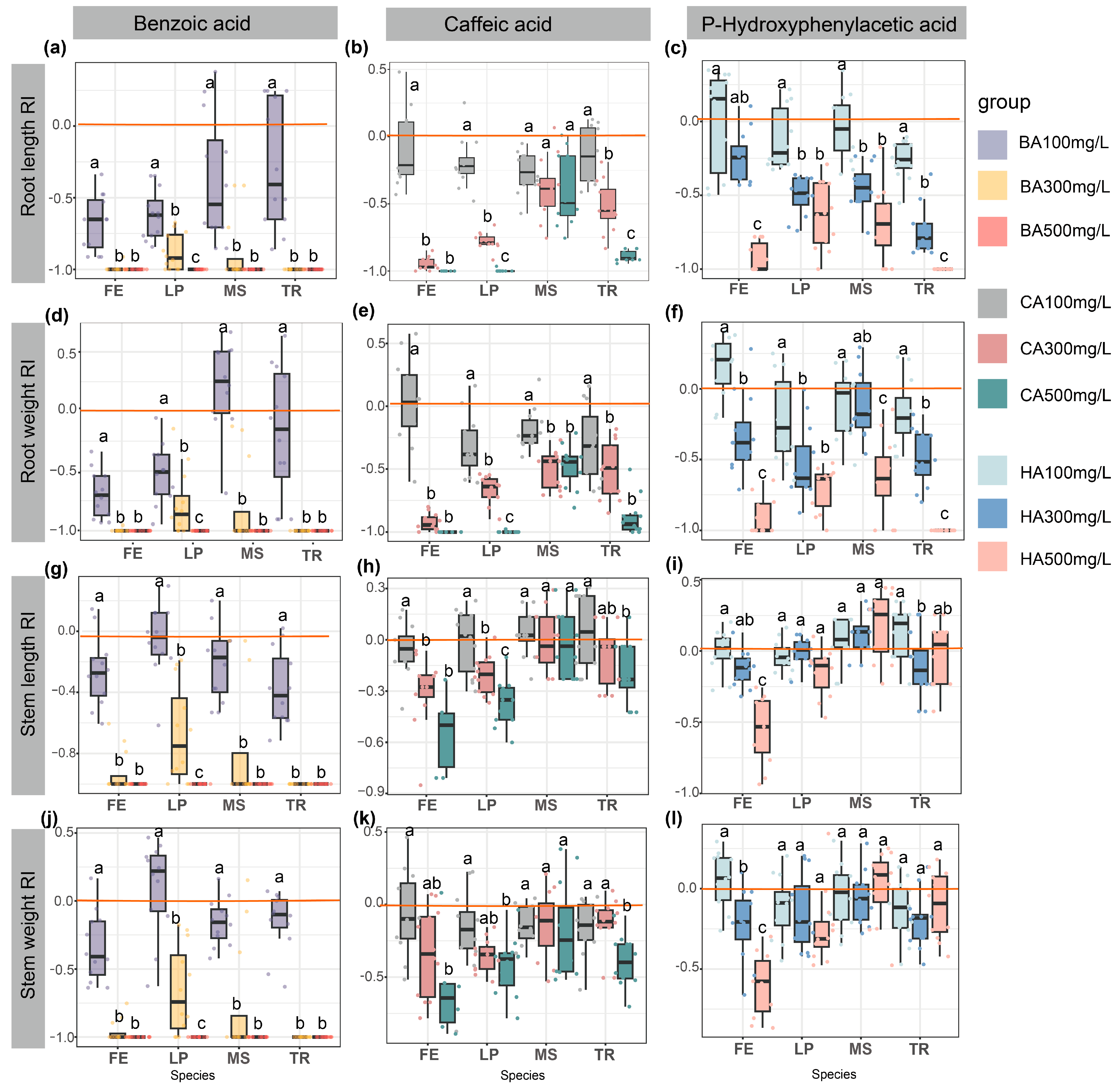 Plants 14 03506 g004 Plants 14 03506 g004
