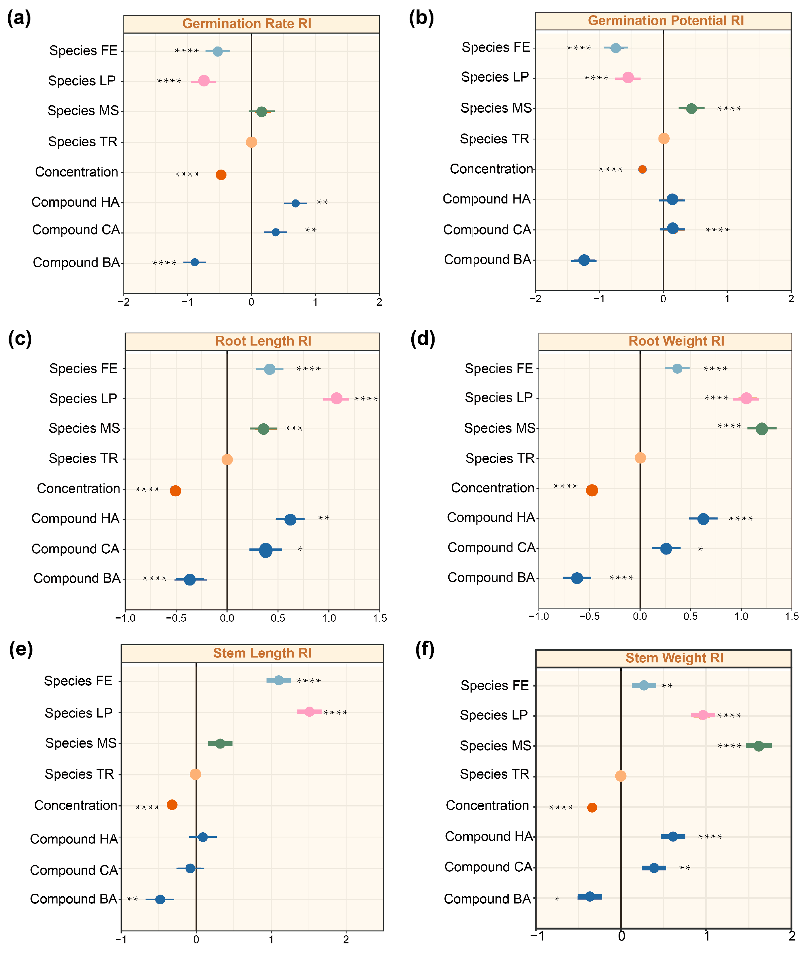 Plants 14 03506 g005 Plants 14 03506 g005