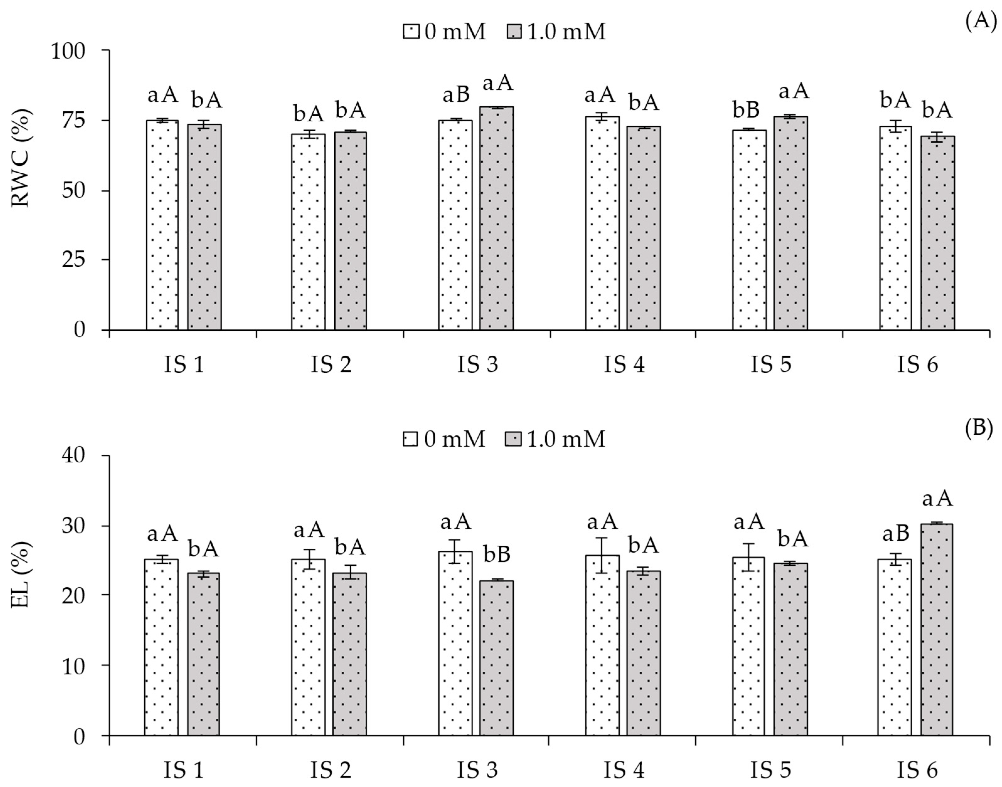 Plants 14 03507 g001